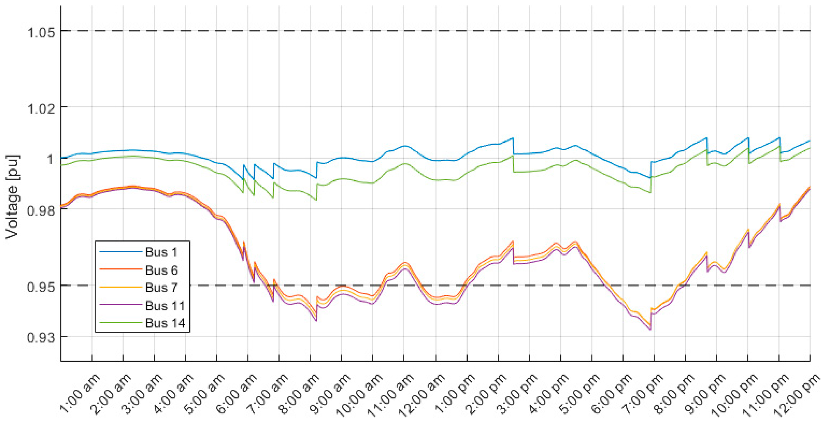 Energies 17 02716 g009