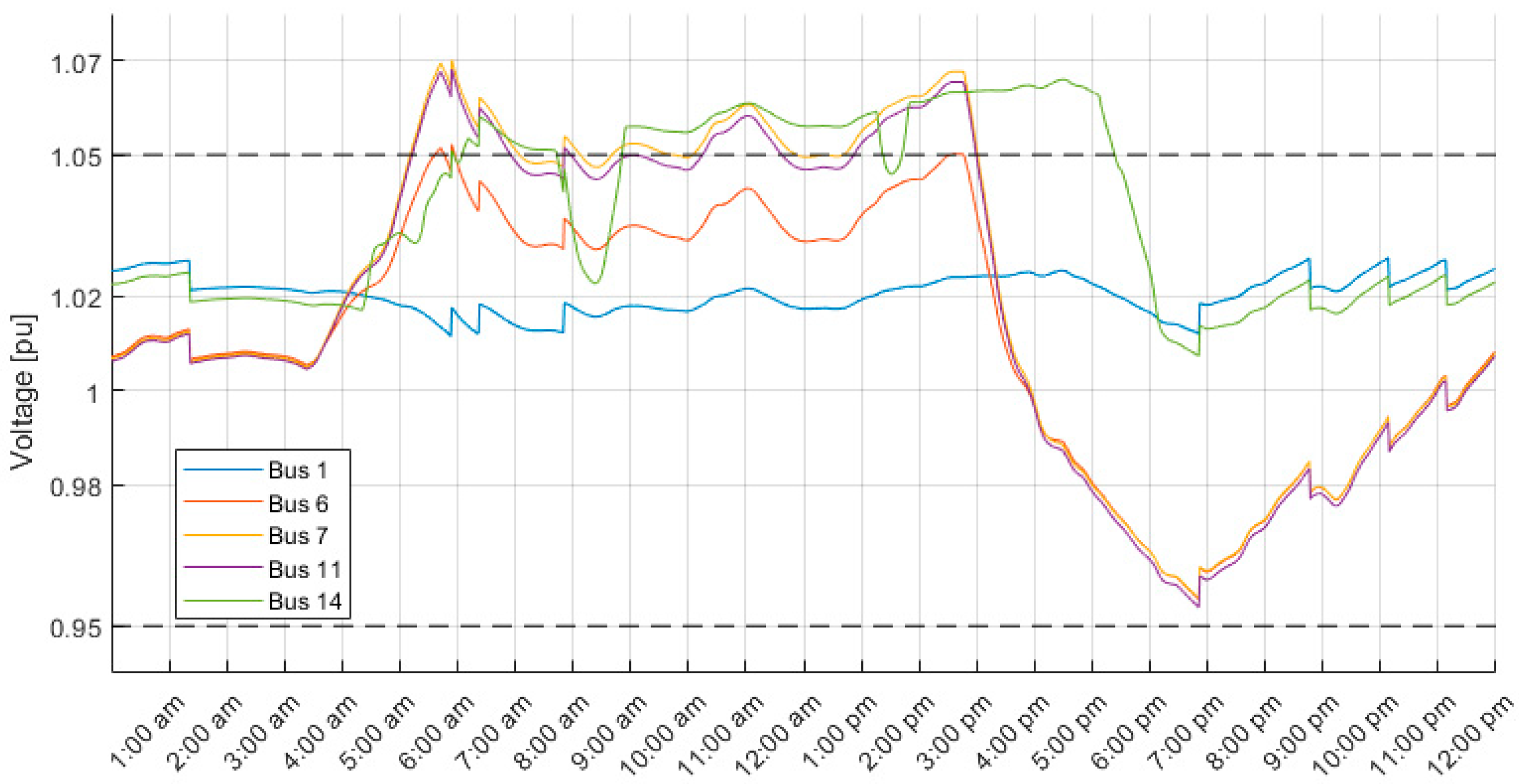 Energies 17 02716 g010