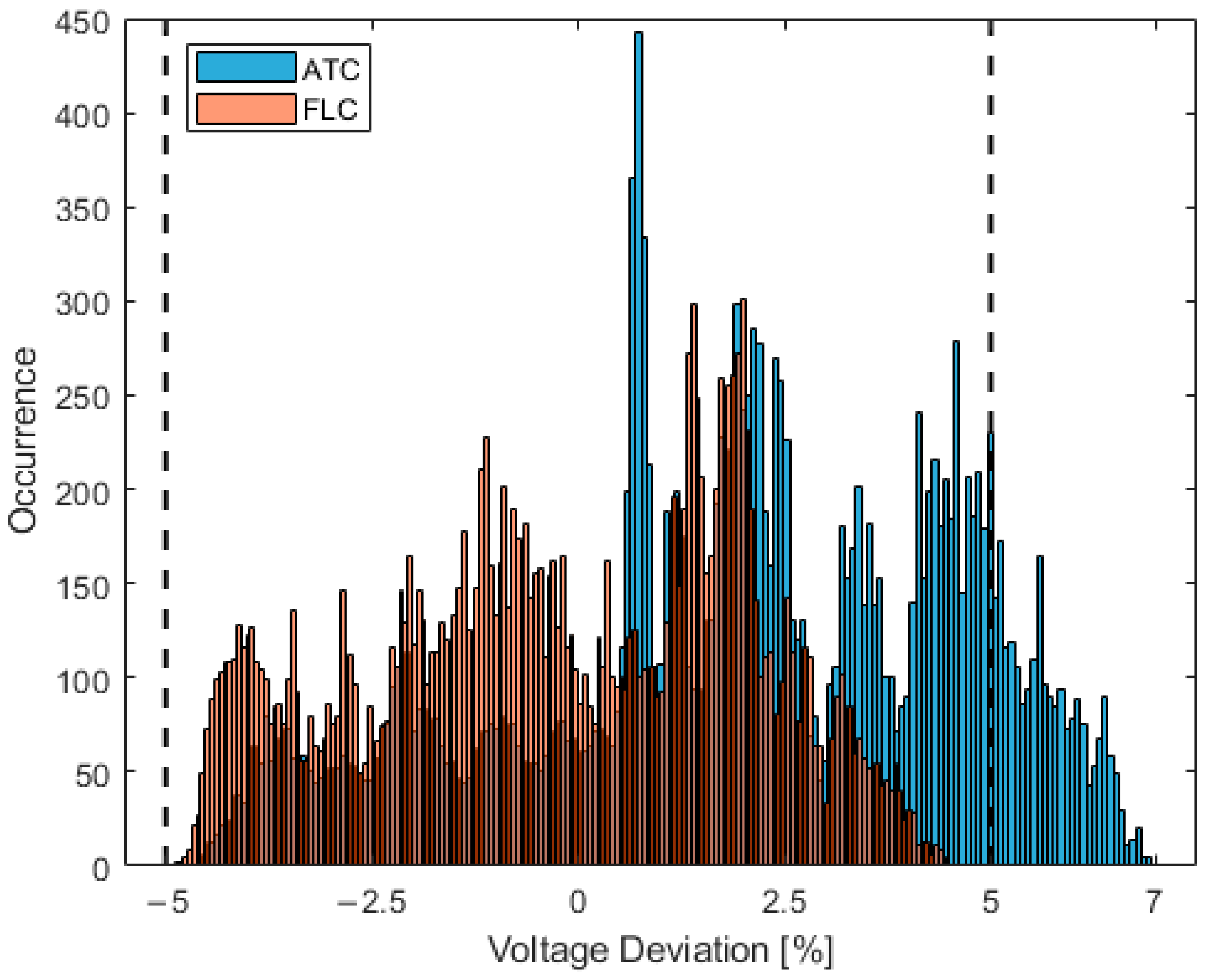 Energies 17 02716 g012