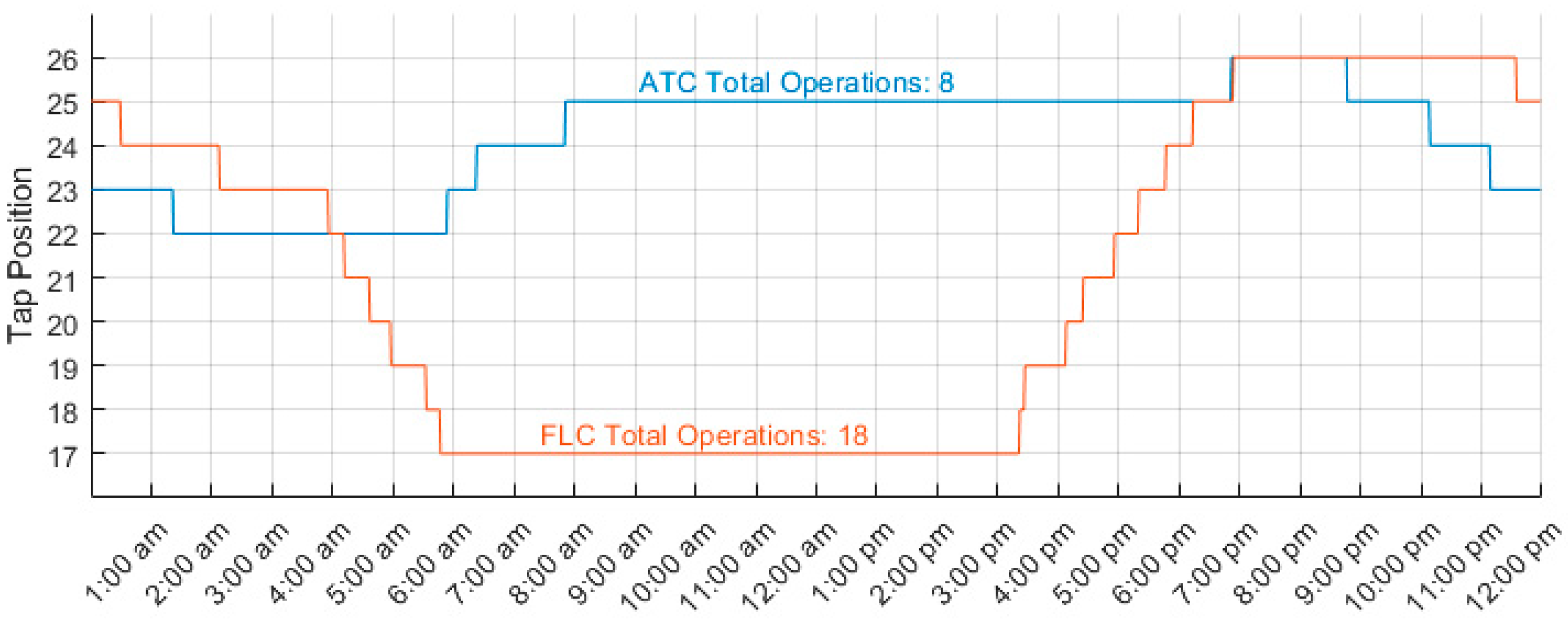 Energies 17 02716 g013