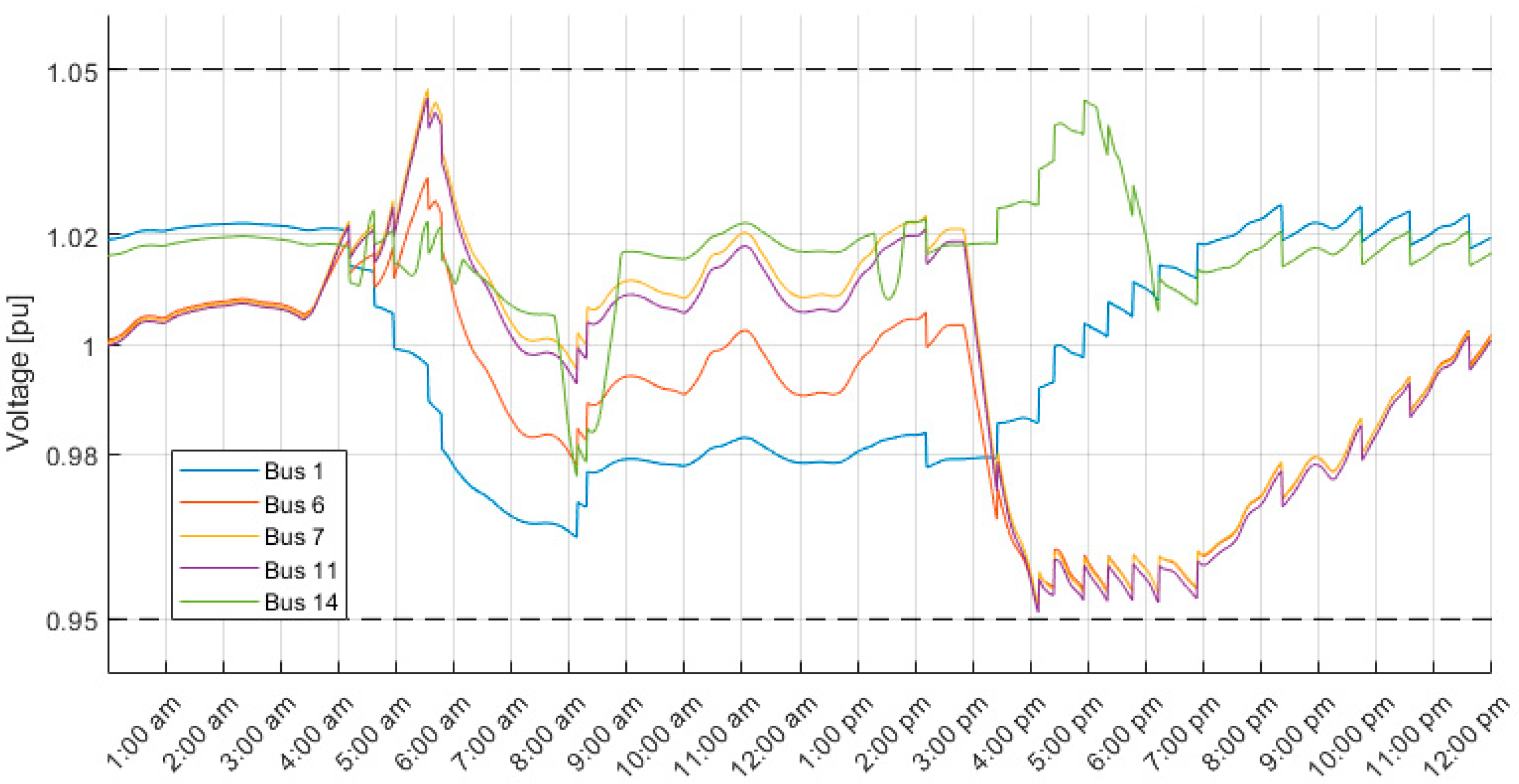 Energies 17 02716 g015