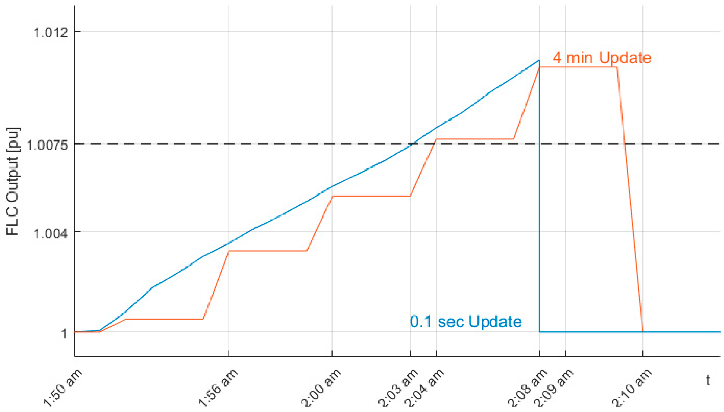 Energies 17 02716 g016
