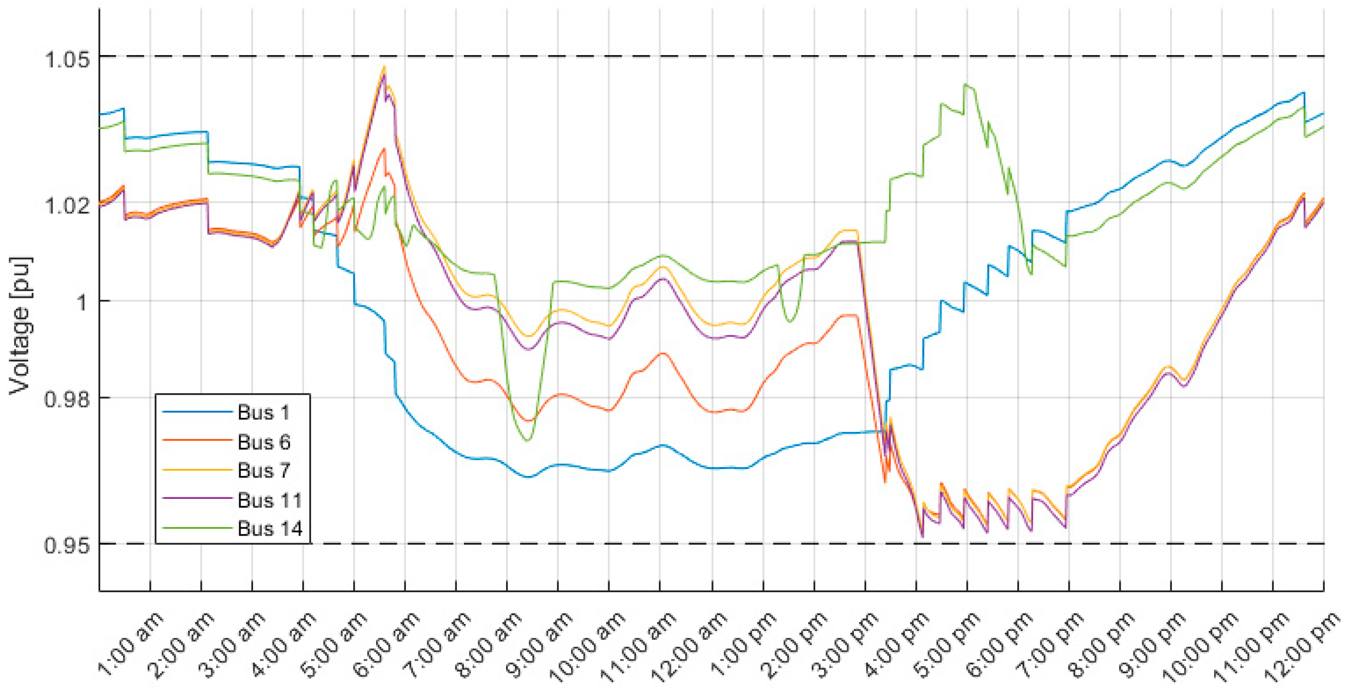 Energies 17 02716 g017