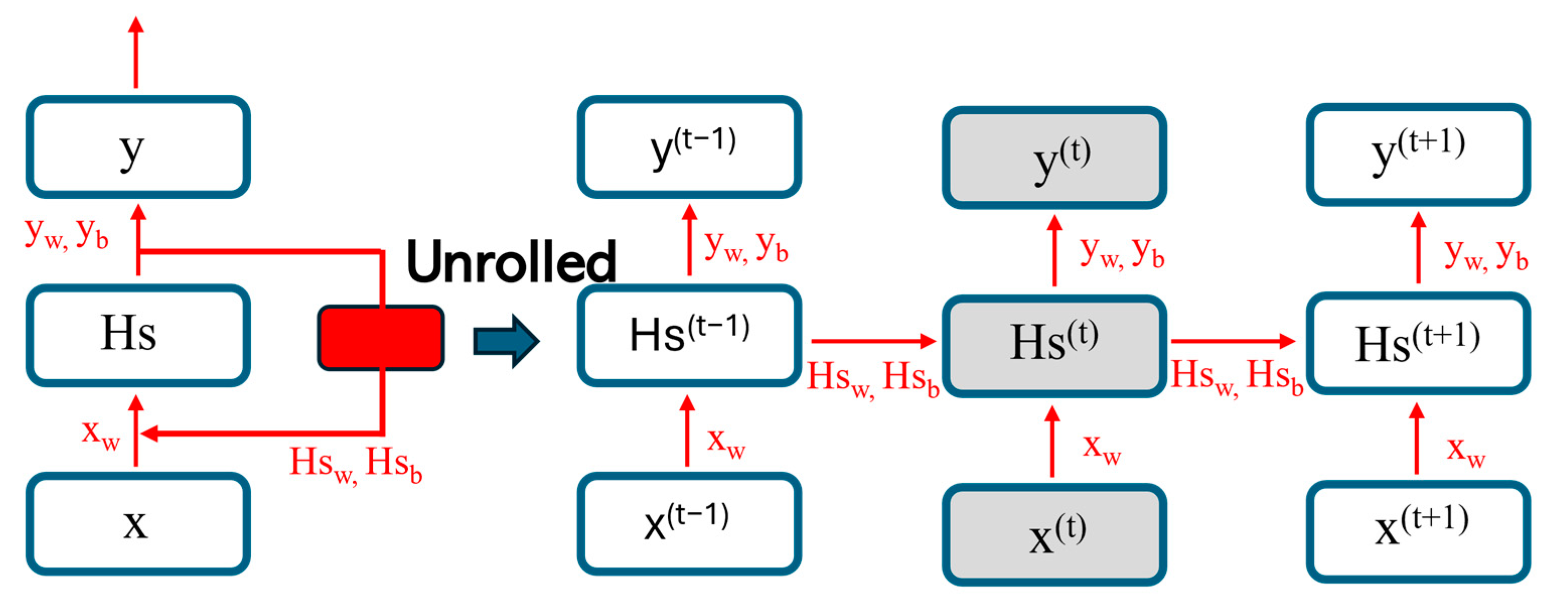 Energies 17 02718 g001