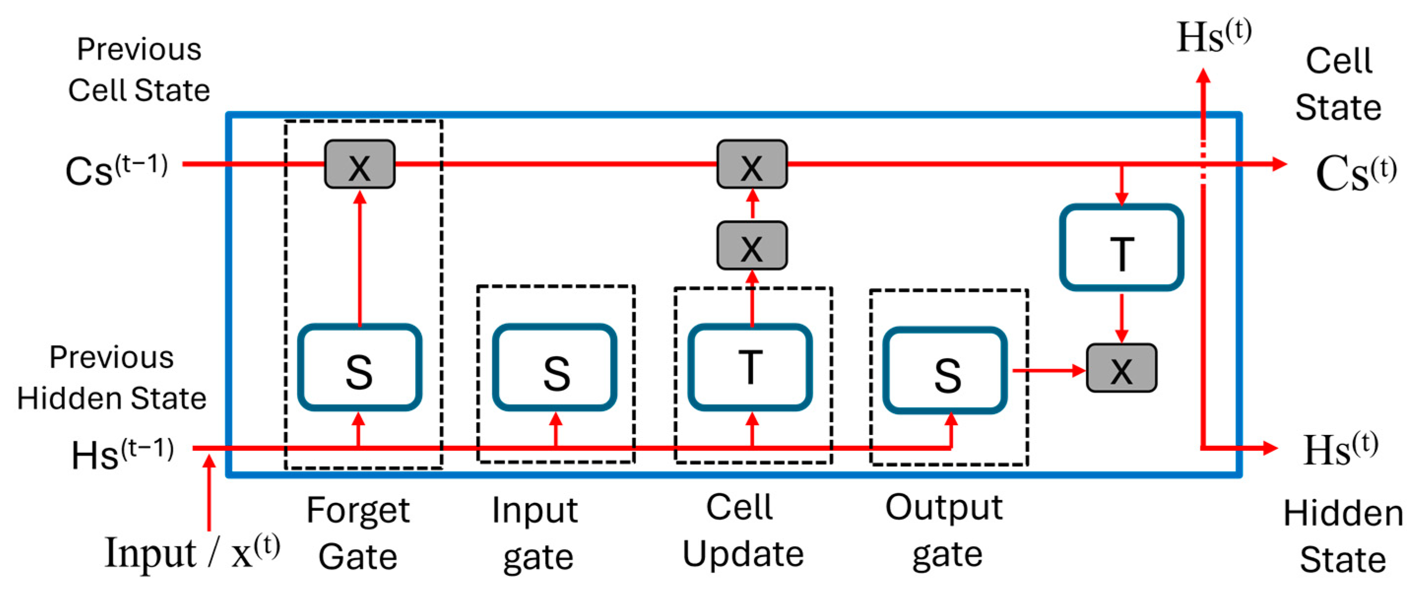 Energies 17 02718 g002