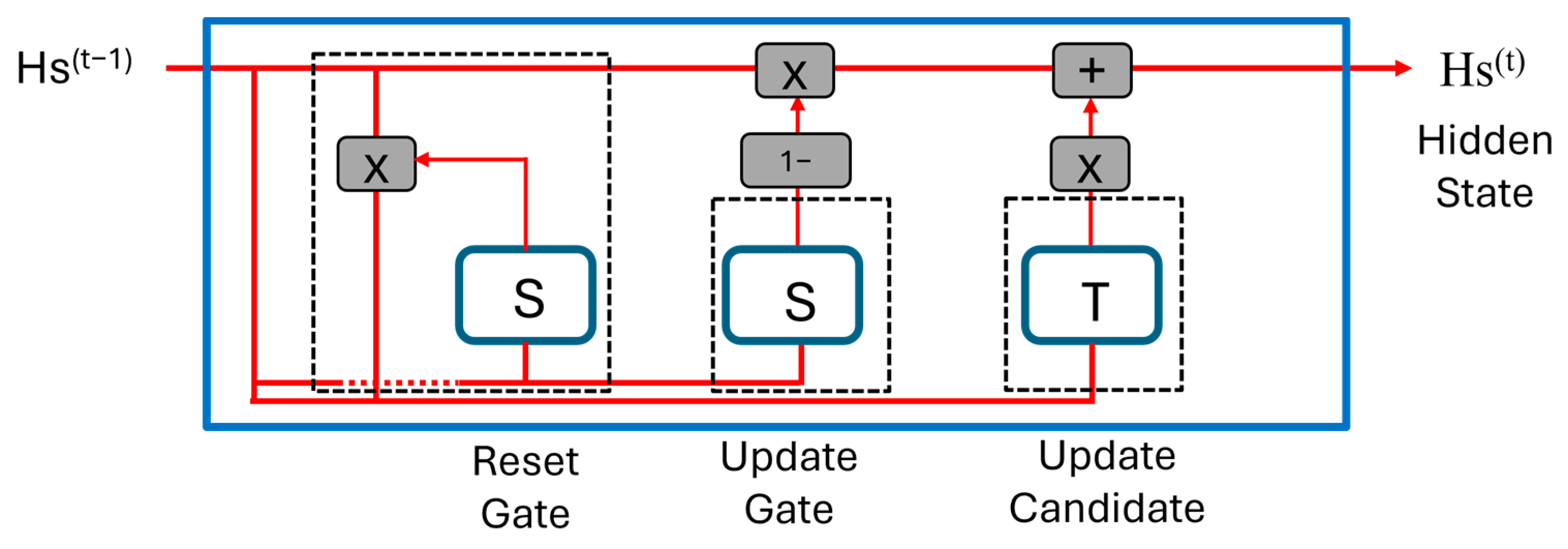 Energies 17 02718 g003