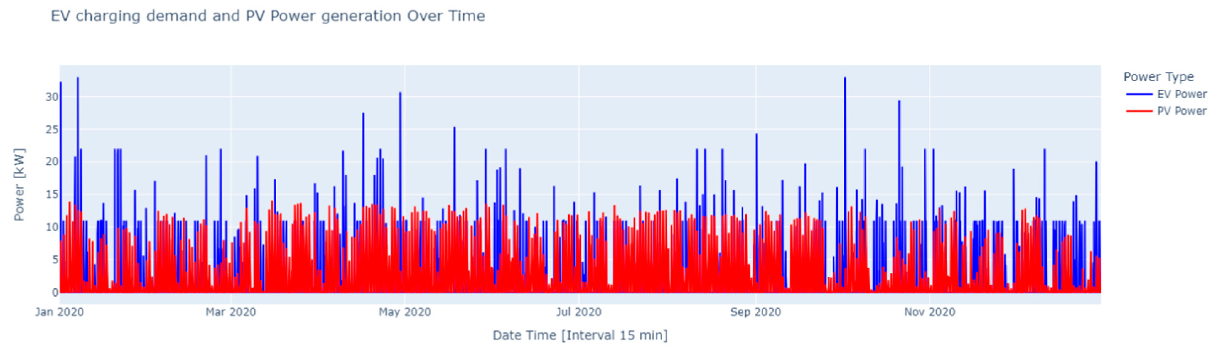 Energies 17 02718 g004