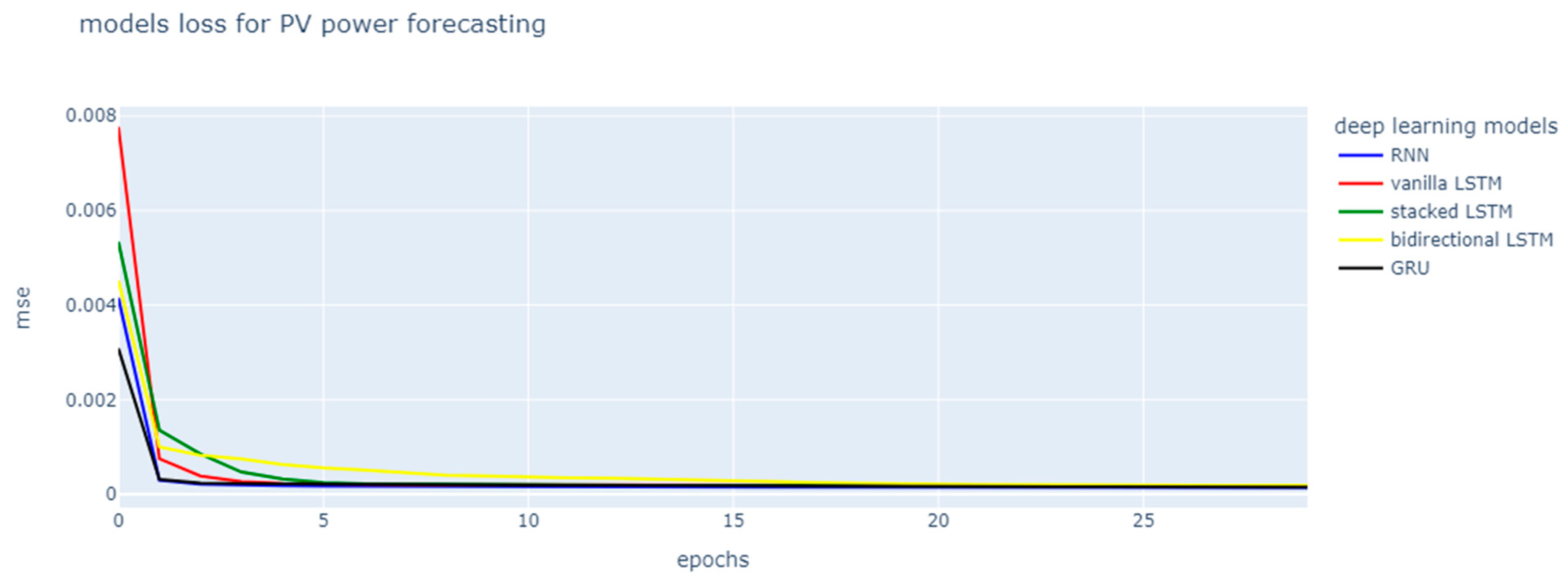 Energies 17 02718 g007