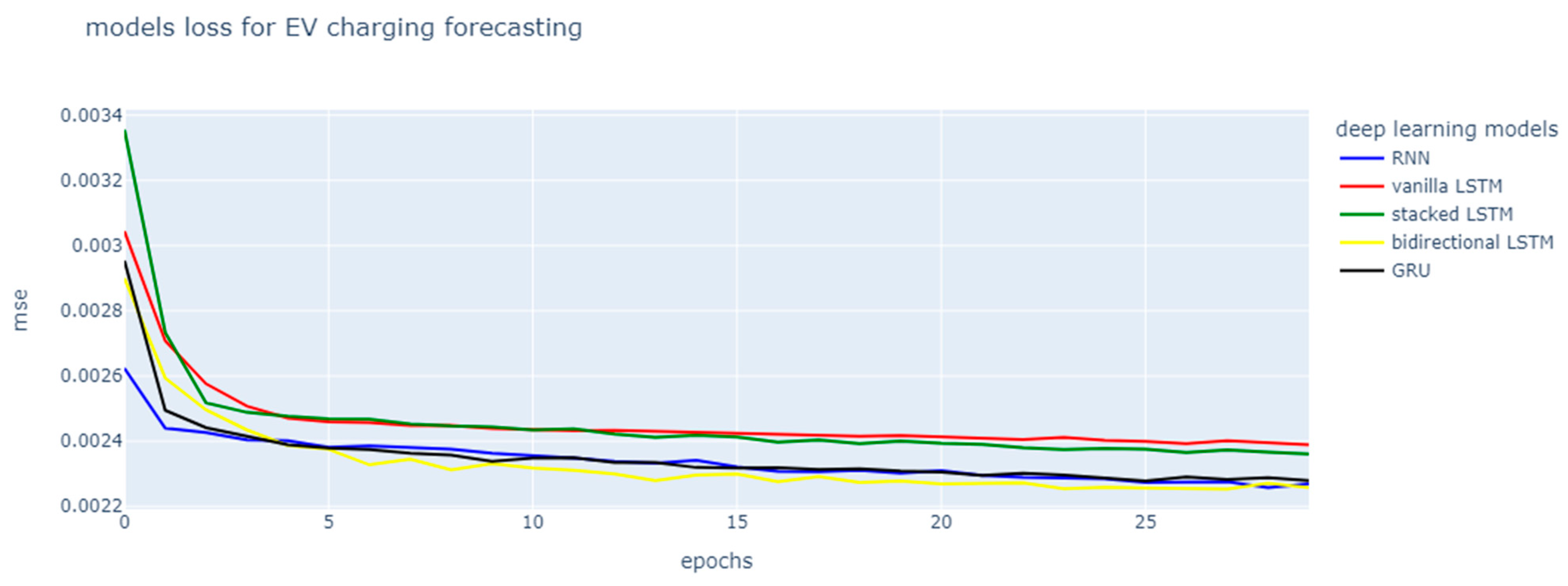 Energies 17 02718 g008