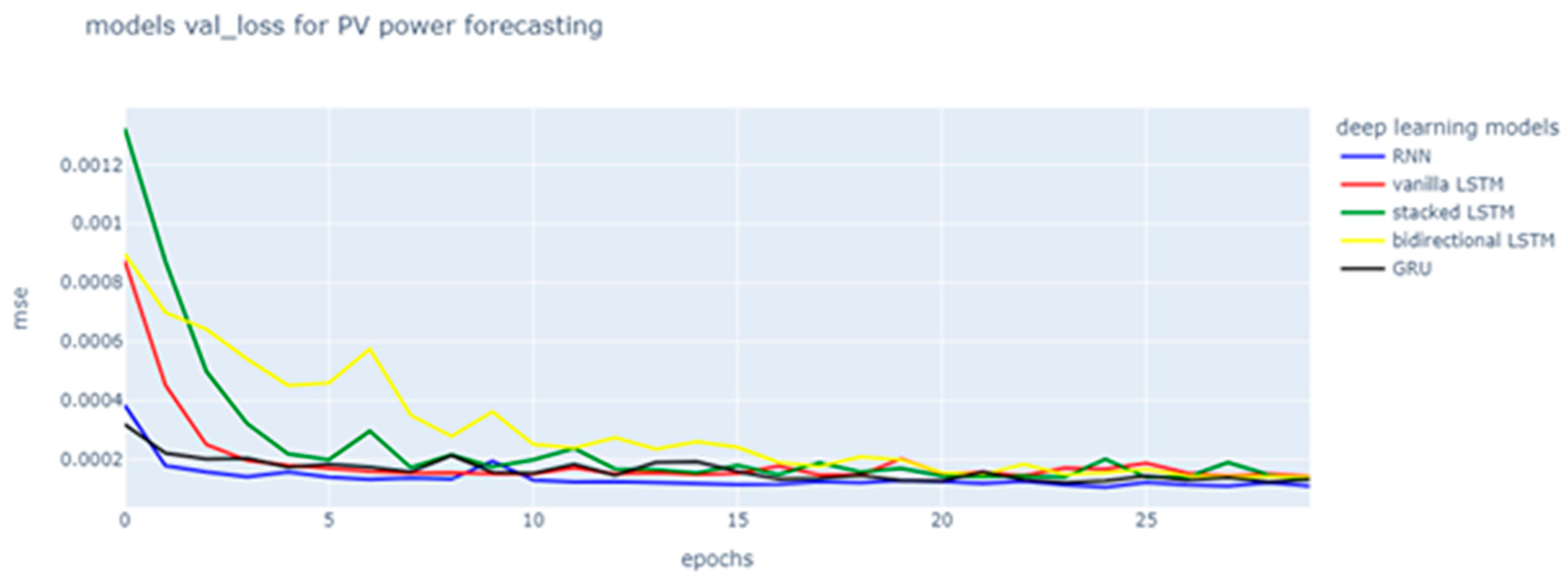 Energies 17 02718 g009