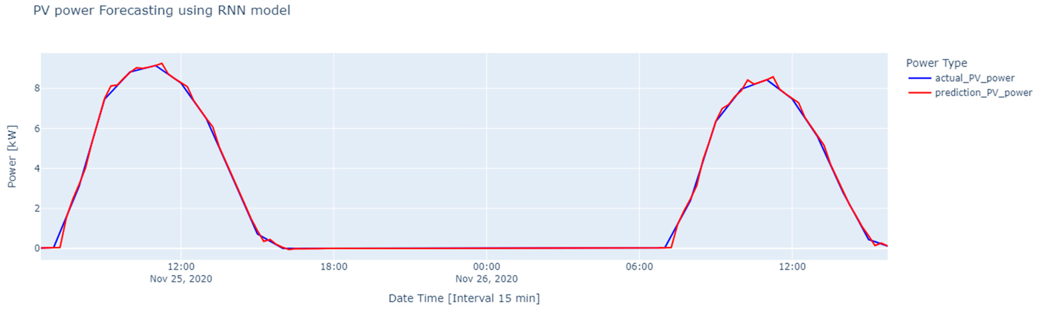 Energies 17 02718 g011