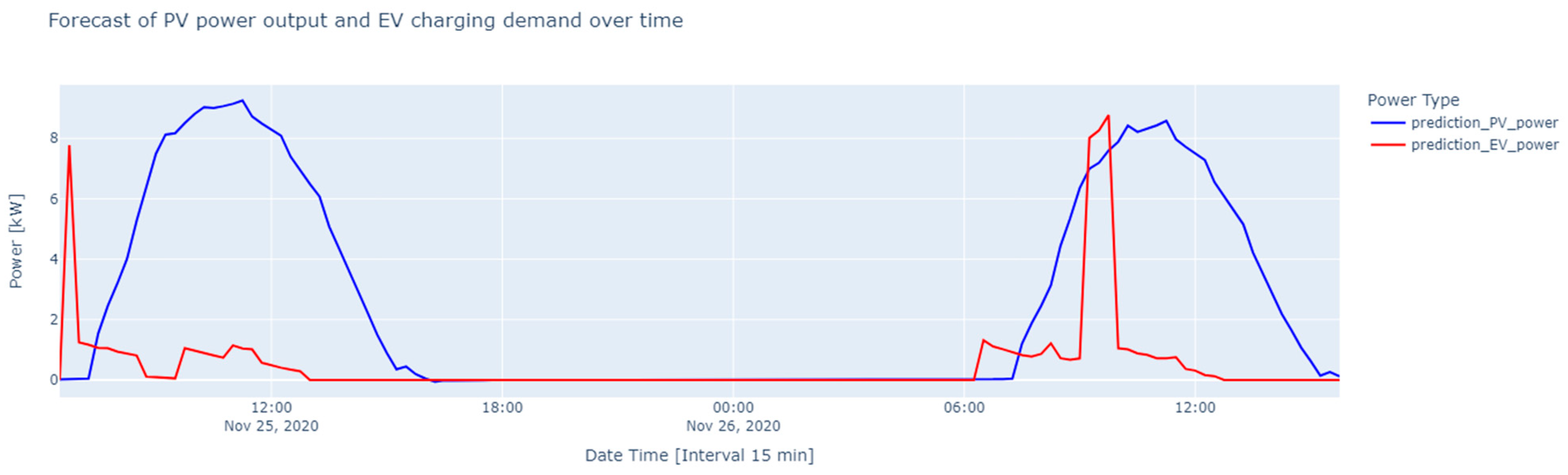 Energies 17 02718 g013