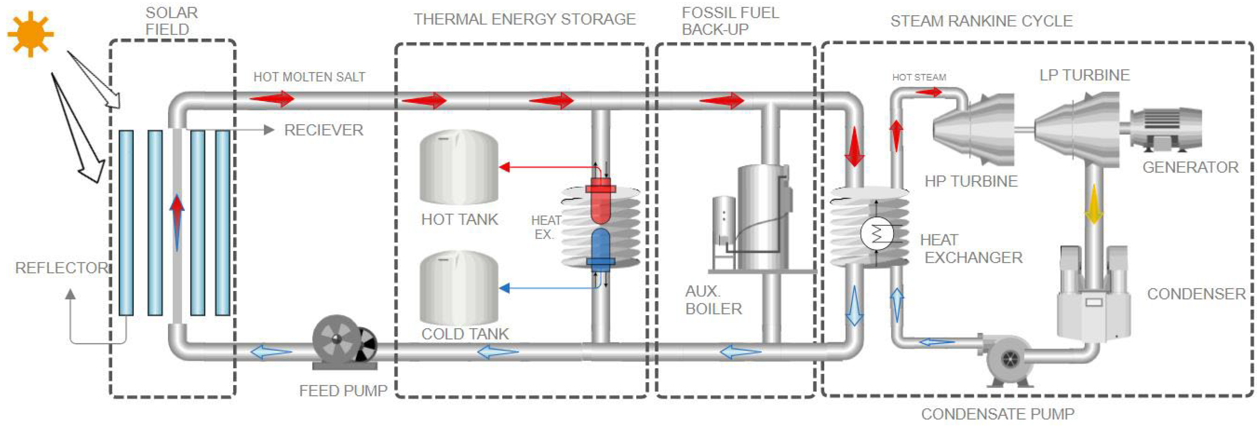 Energies 17 02719 g002