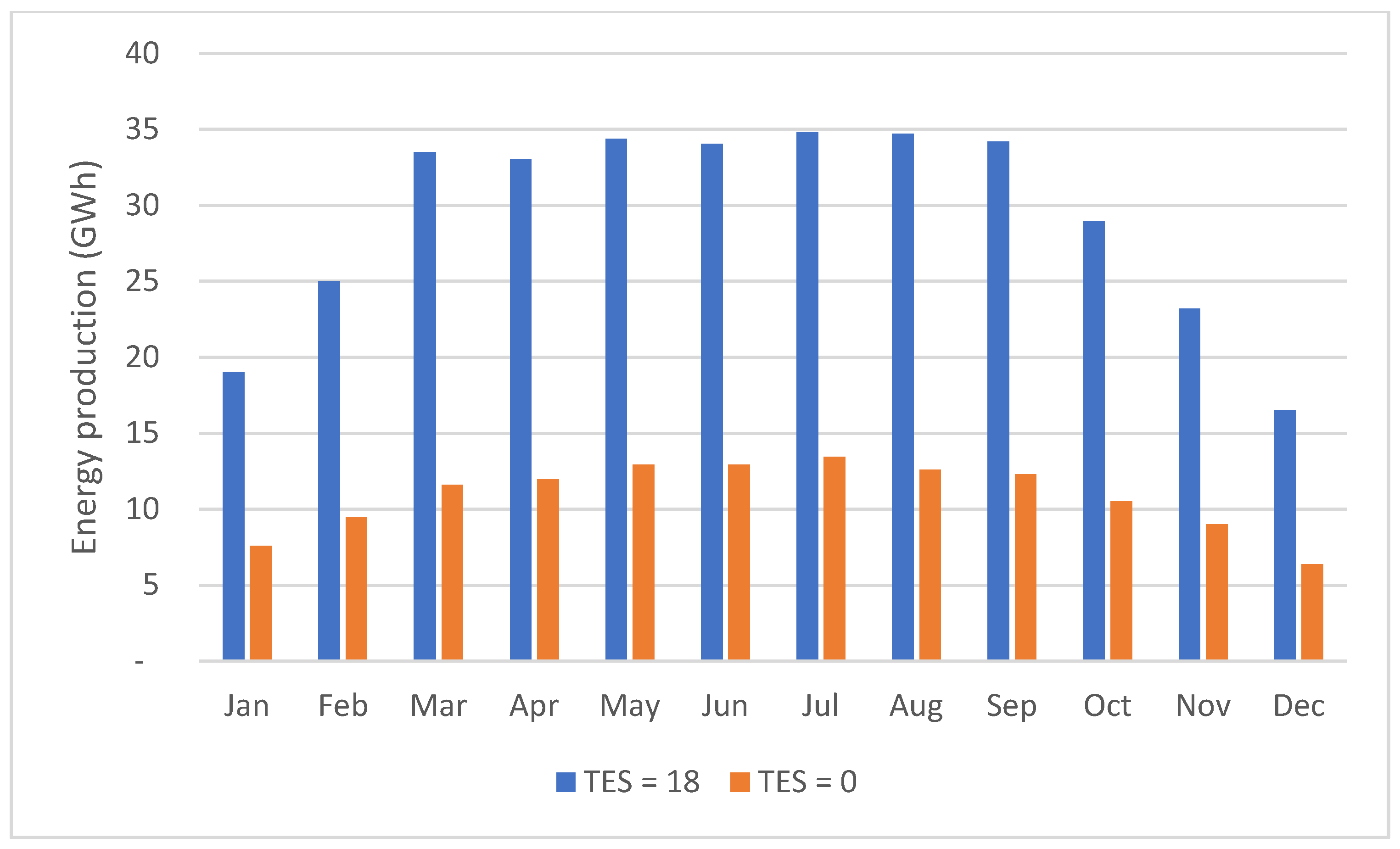 Energies 17 02719 g003