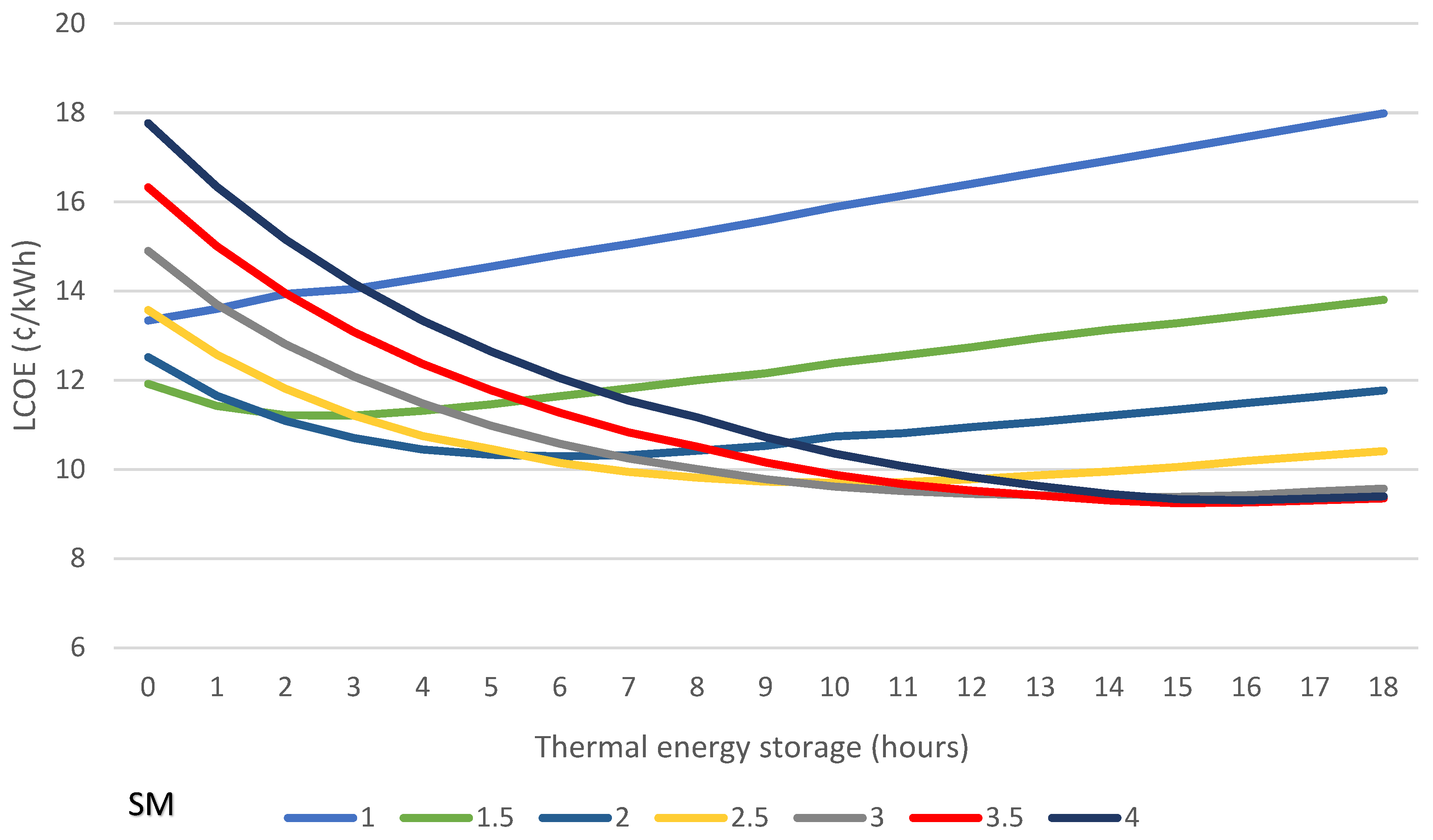 Energies 17 02719 g004