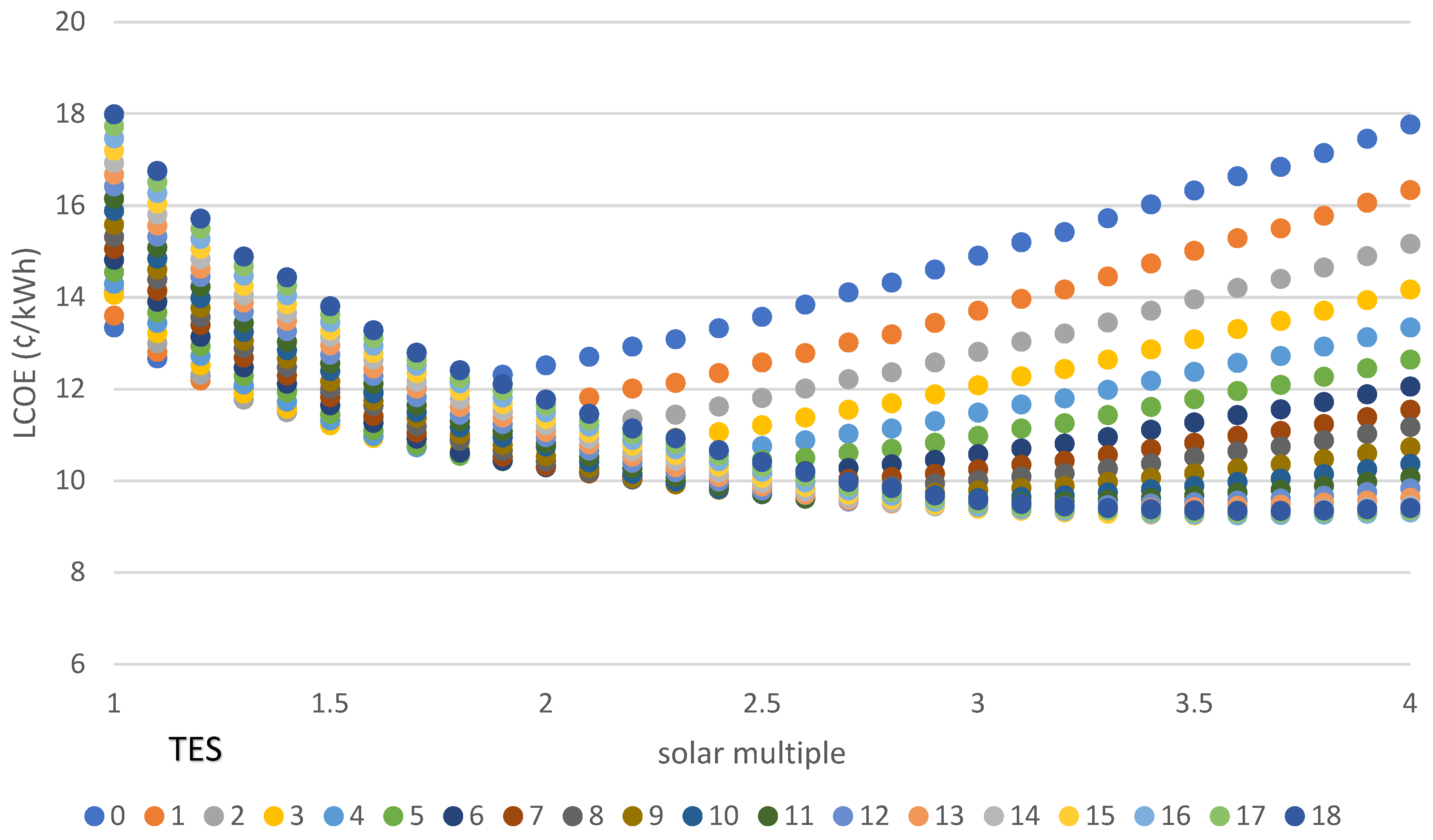 Energies 17 02719 g005