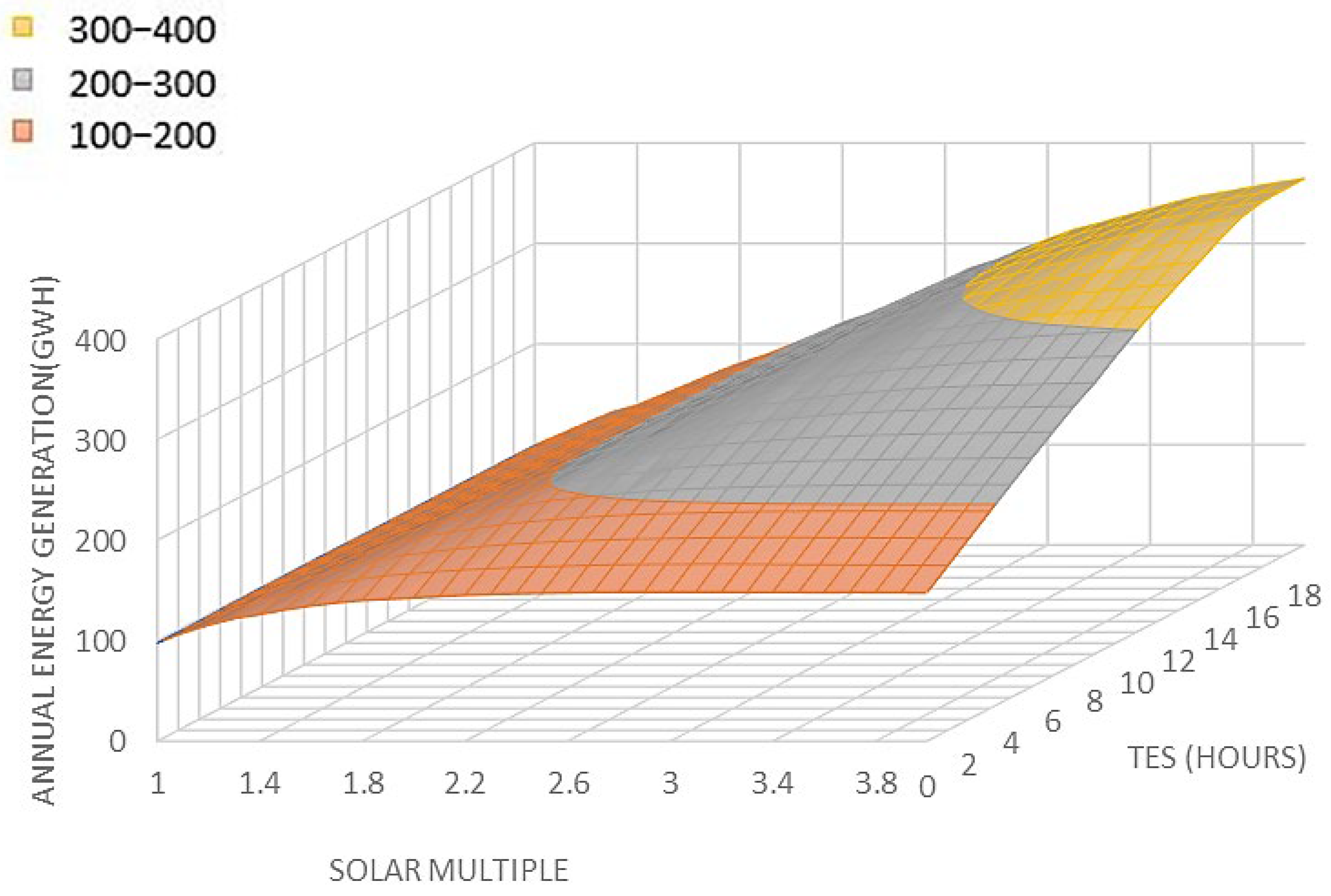 Energies 17 02719 g009