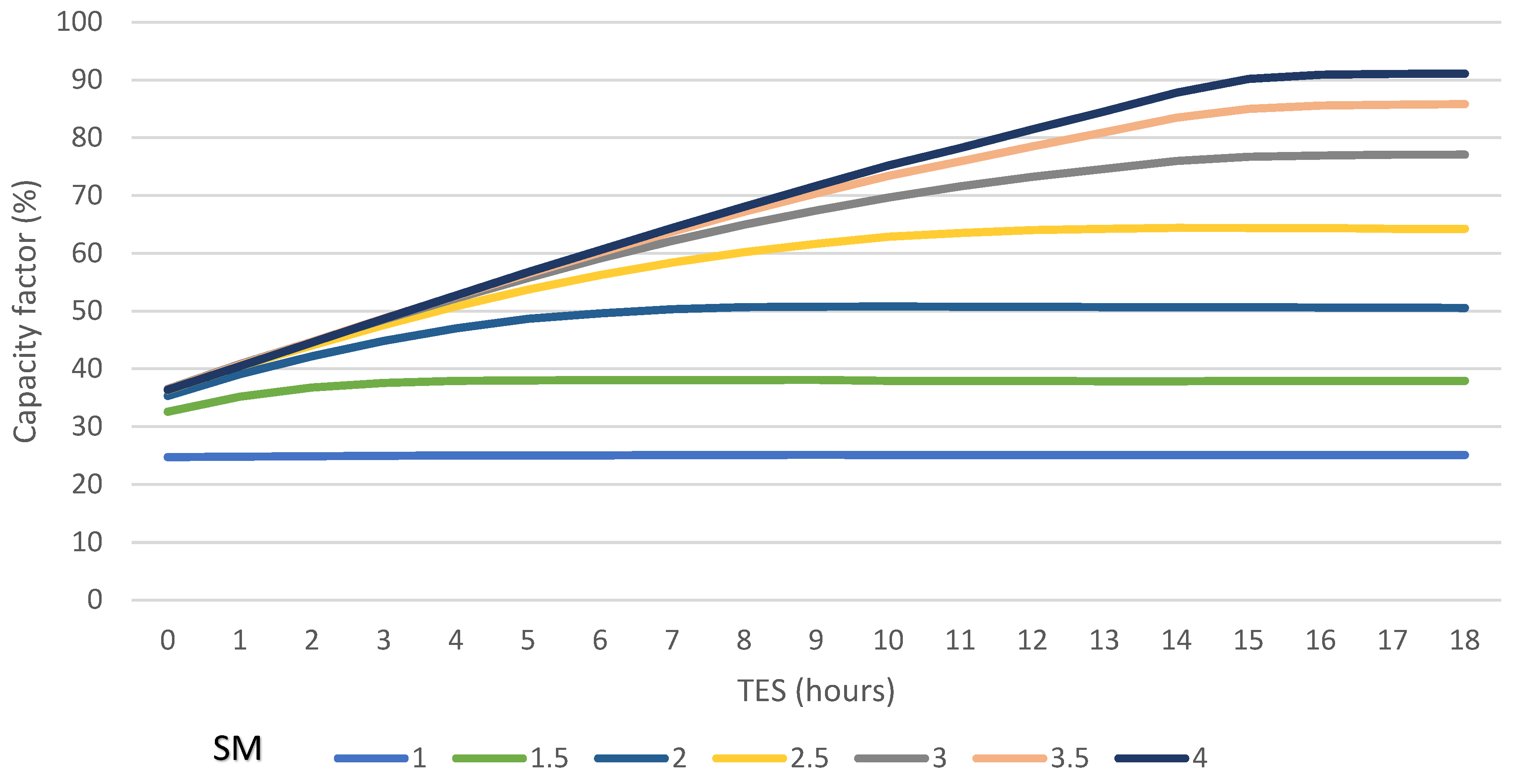 Energies 17 02719 g010