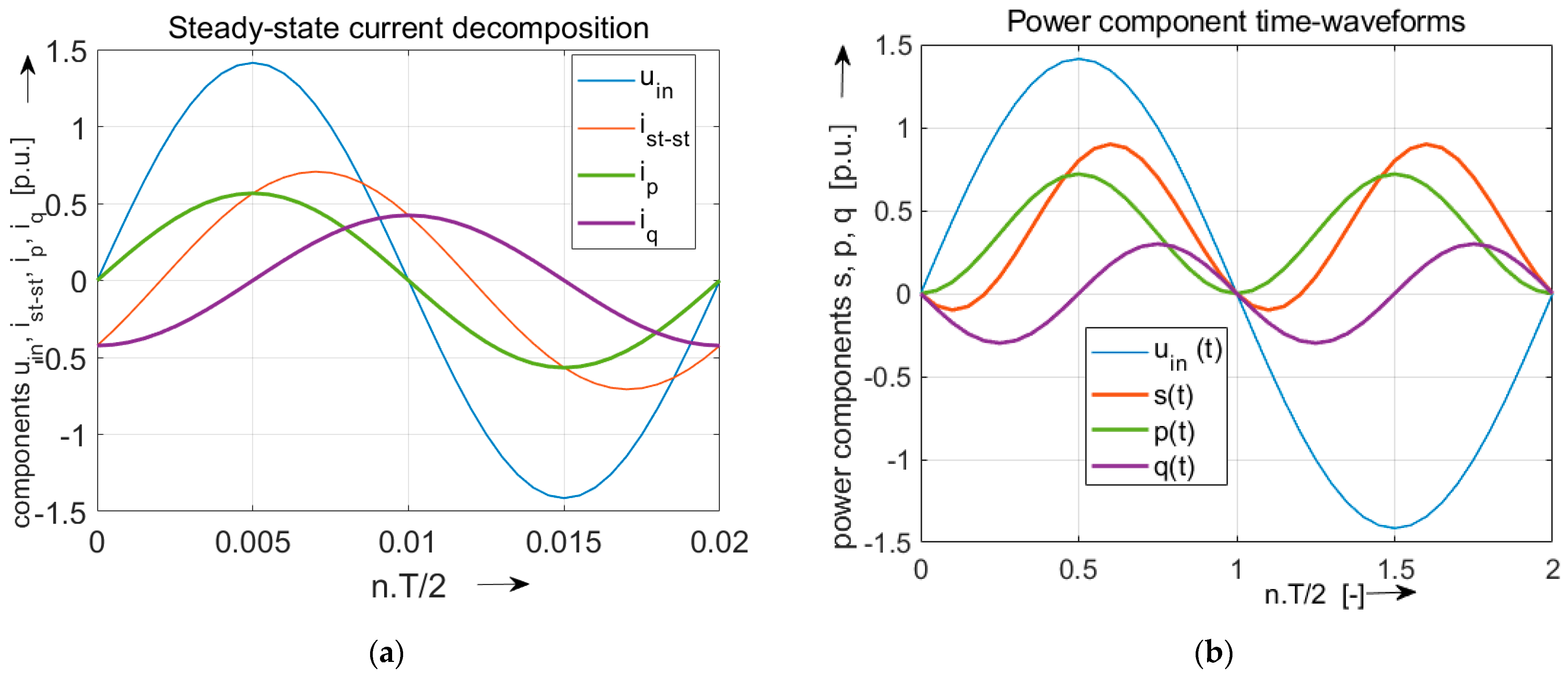 Energies 17 02720 g001