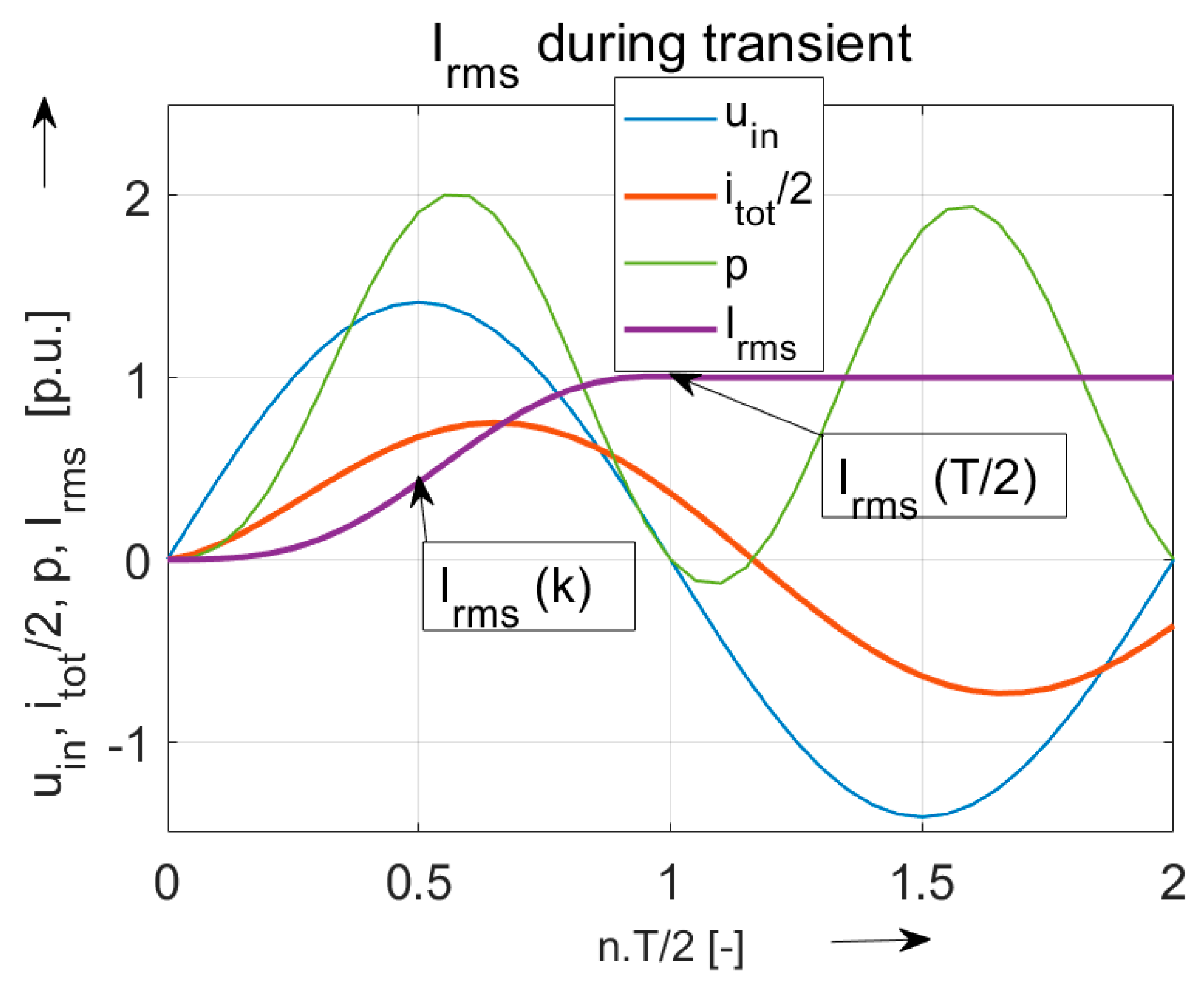 Energies 17 02720 g002