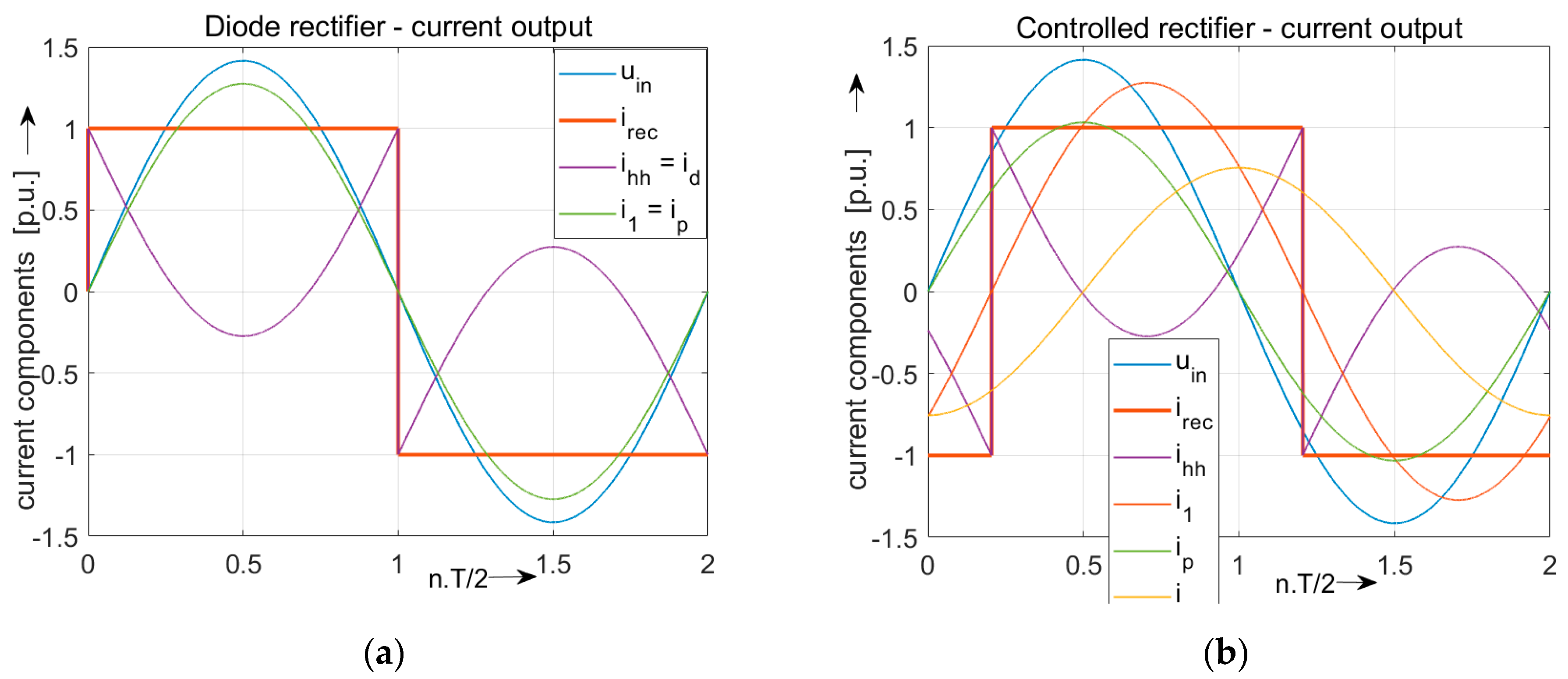 Energies 17 02720 g004