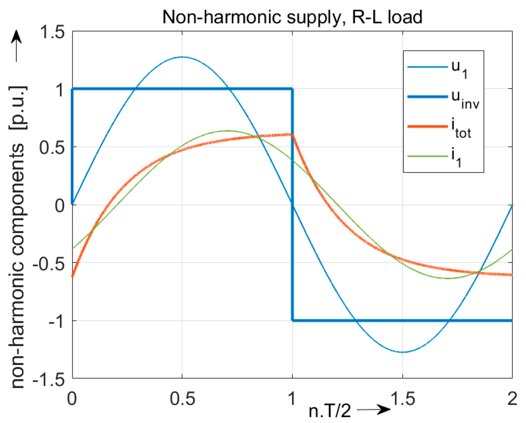 Energies 17 02720 g005