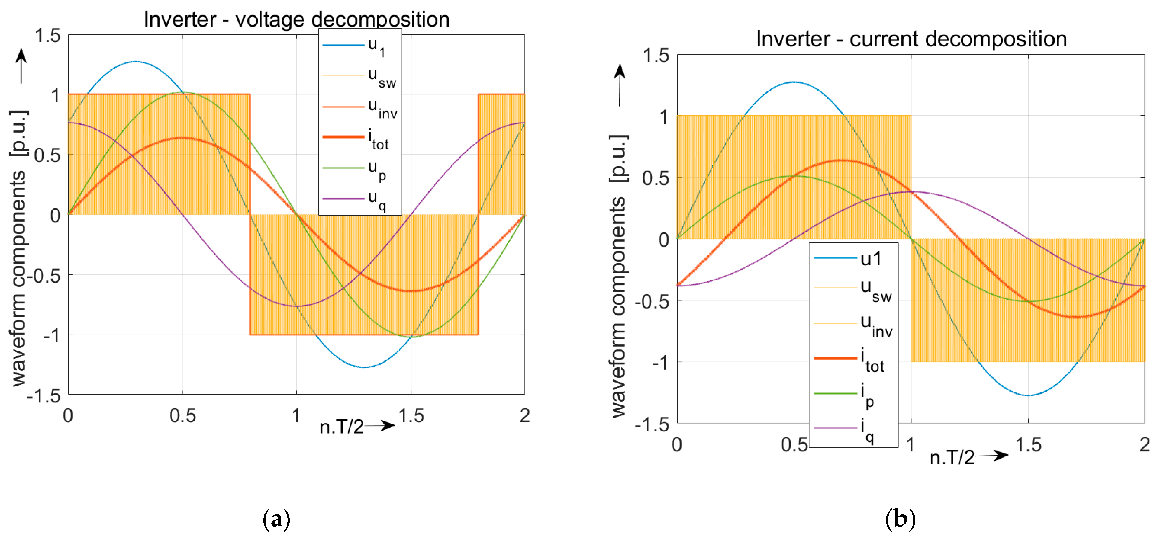 Energies 17 02720 g006