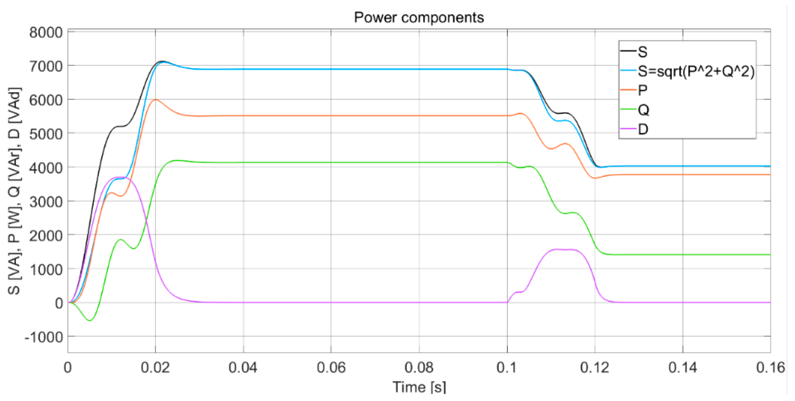 Energies 17 02720 g007