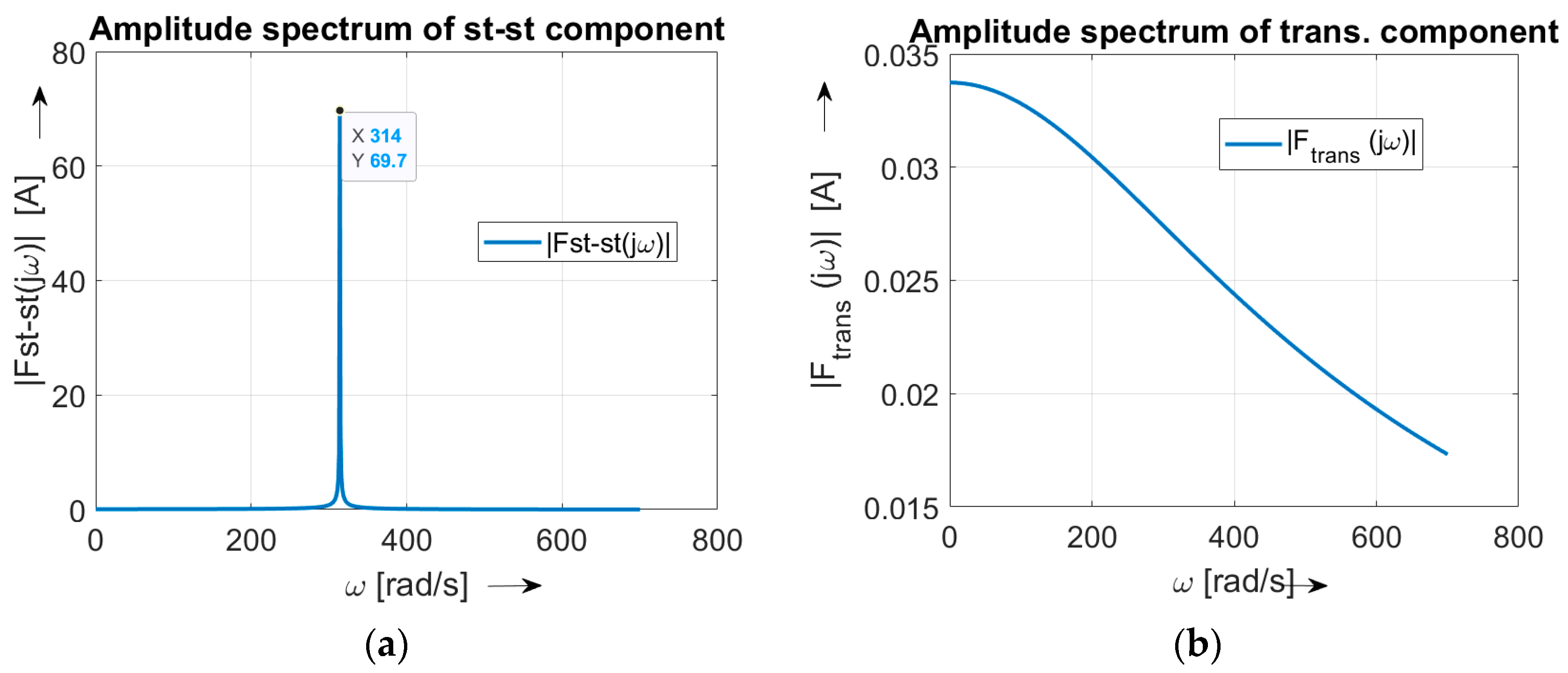 Energies 17 02720 g008