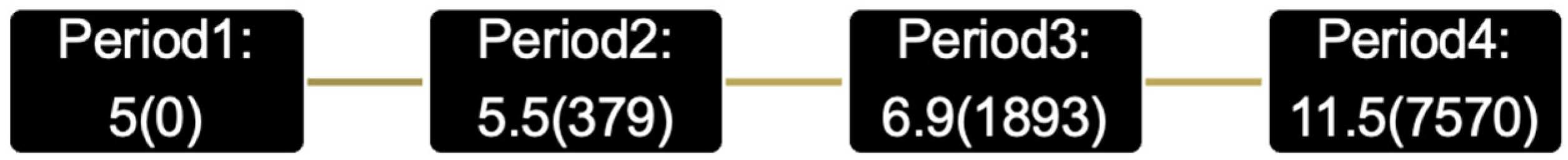 Energies 17 02724 g002