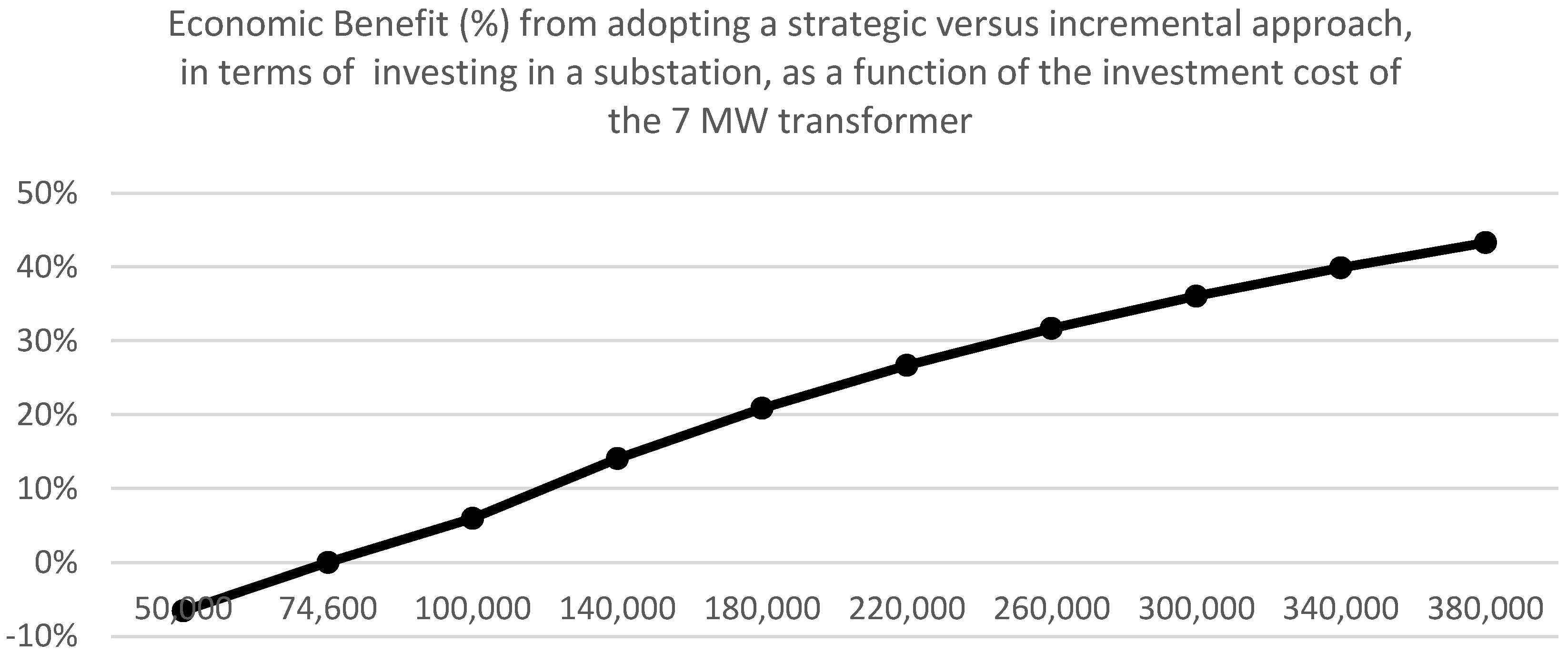 Energies 17 02724 g004