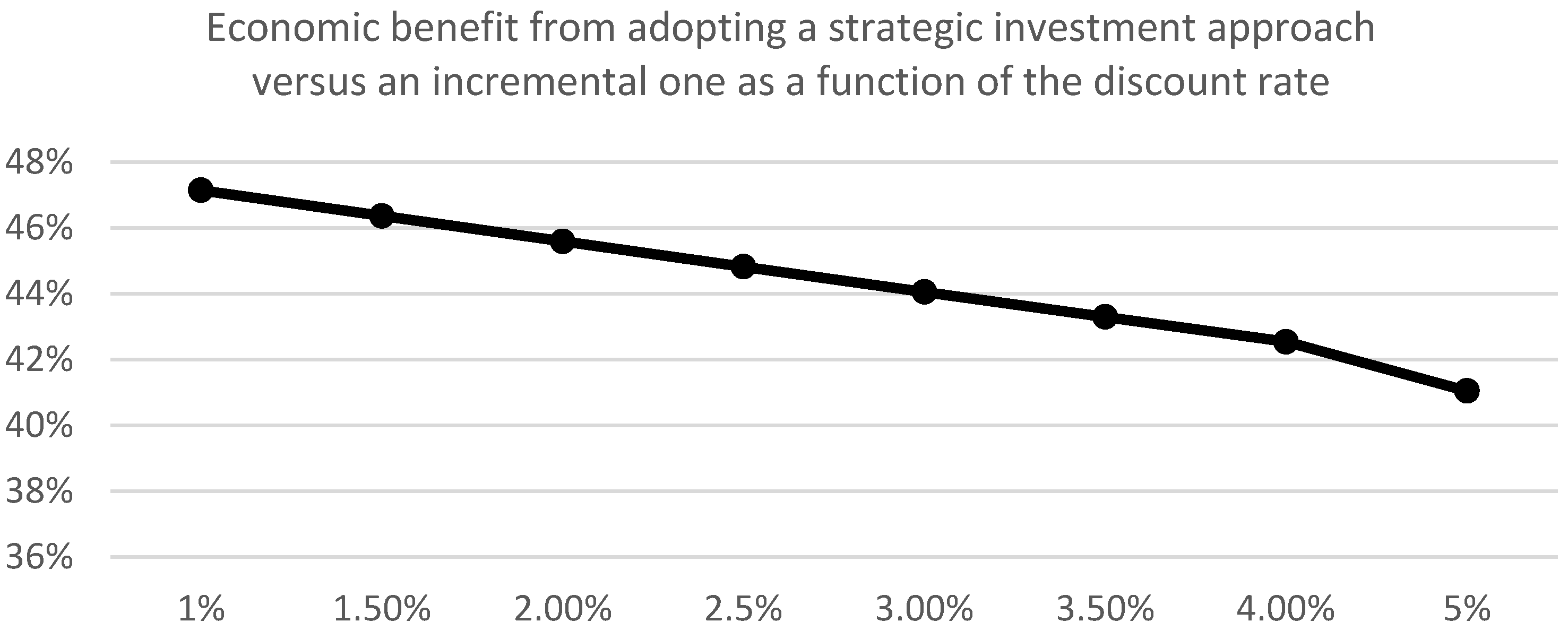 Energies 17 02724 g005