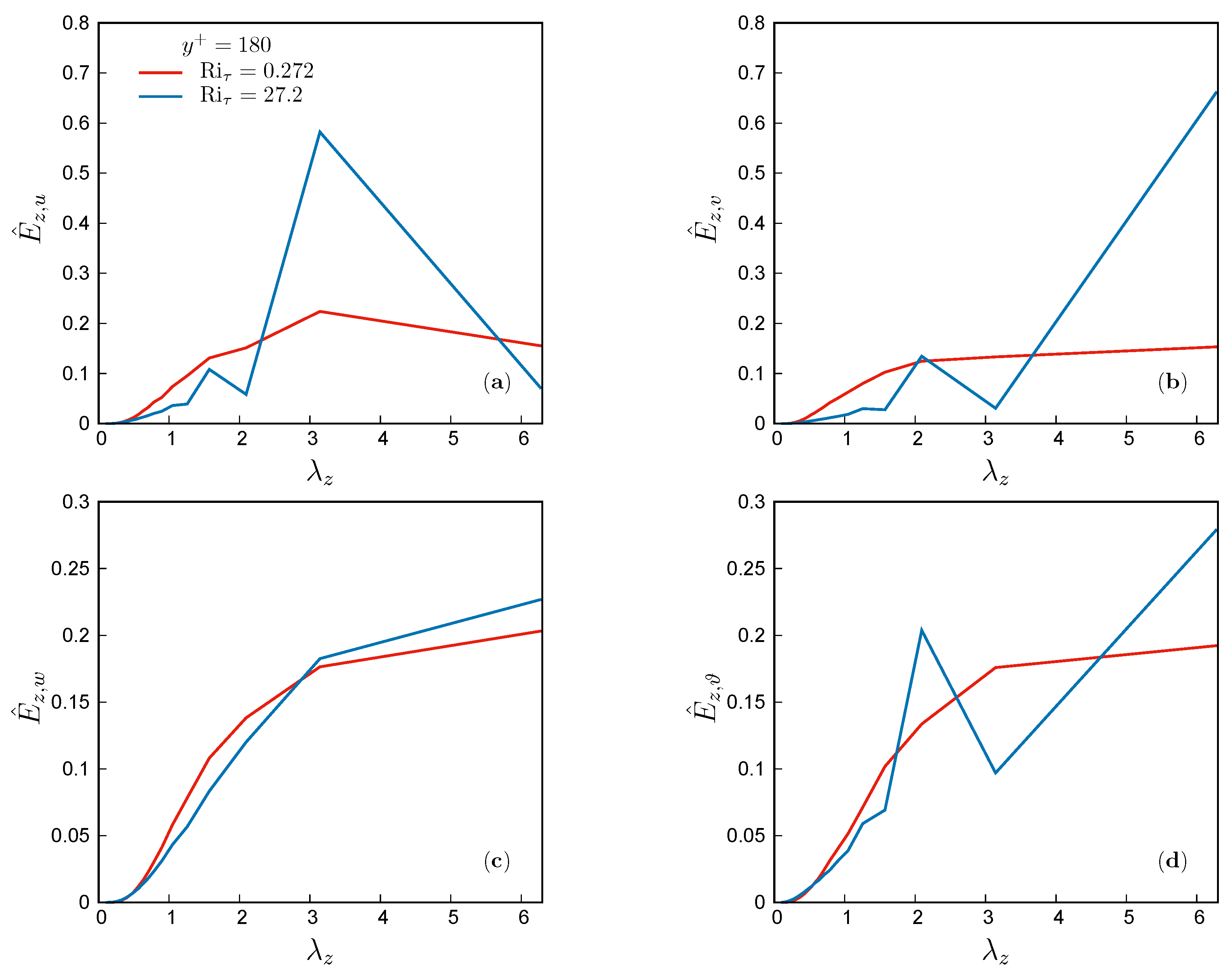 Energies 17 02725 g005