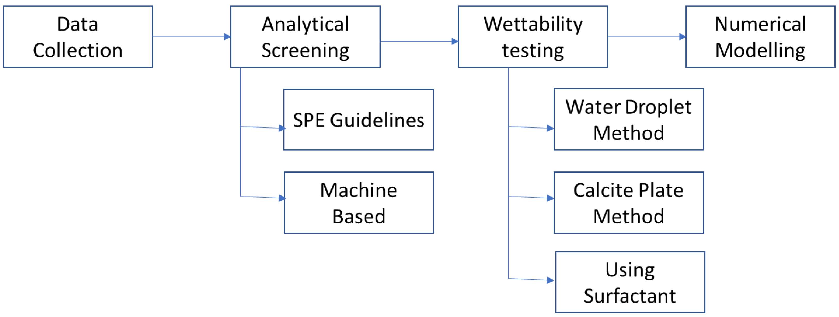 Energies 17 02726 g004