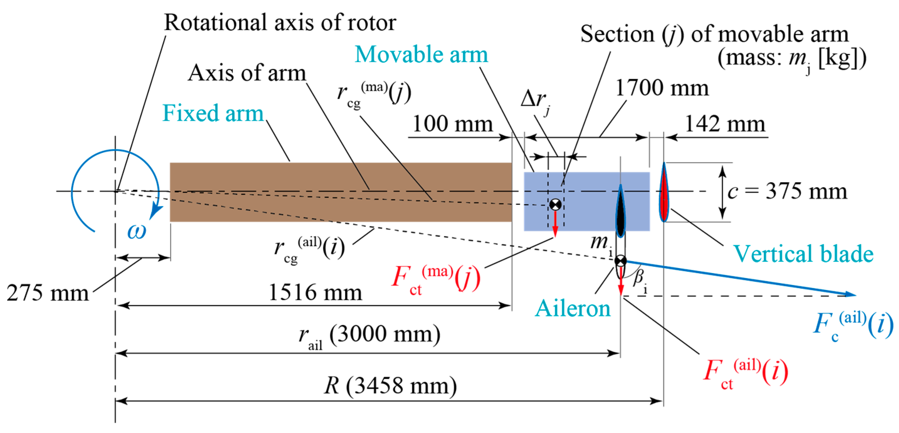 Energies 17 02727 g003