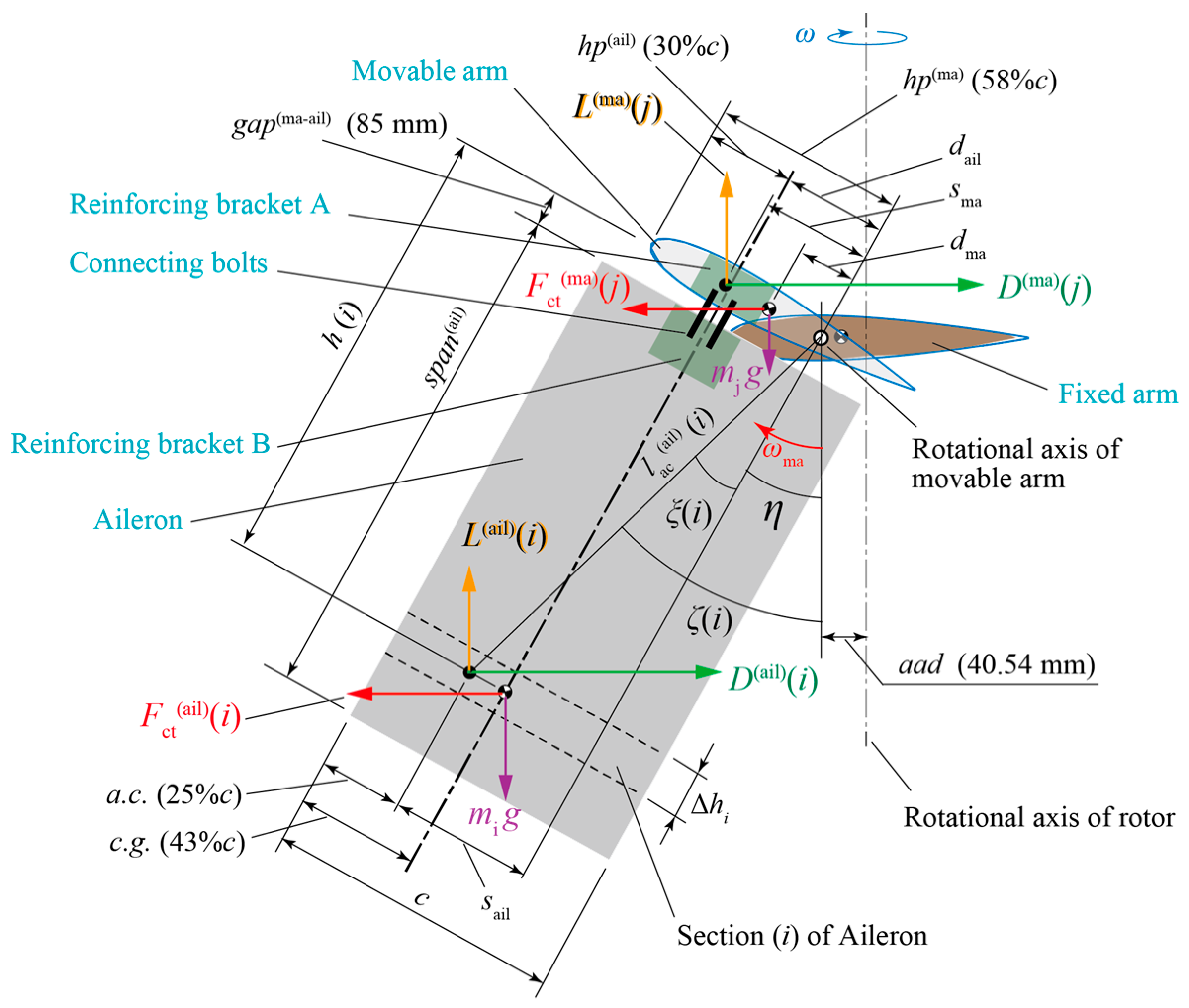 Energies 17 02727 g004