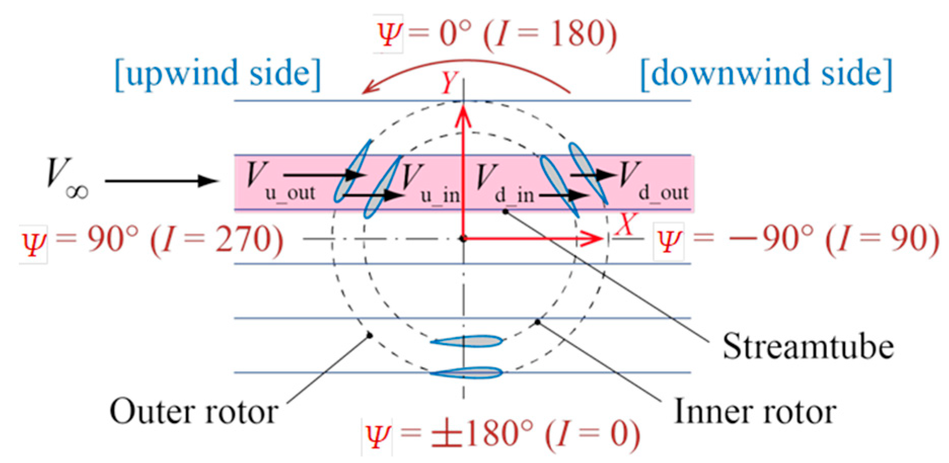 Energies 17 02727 g006