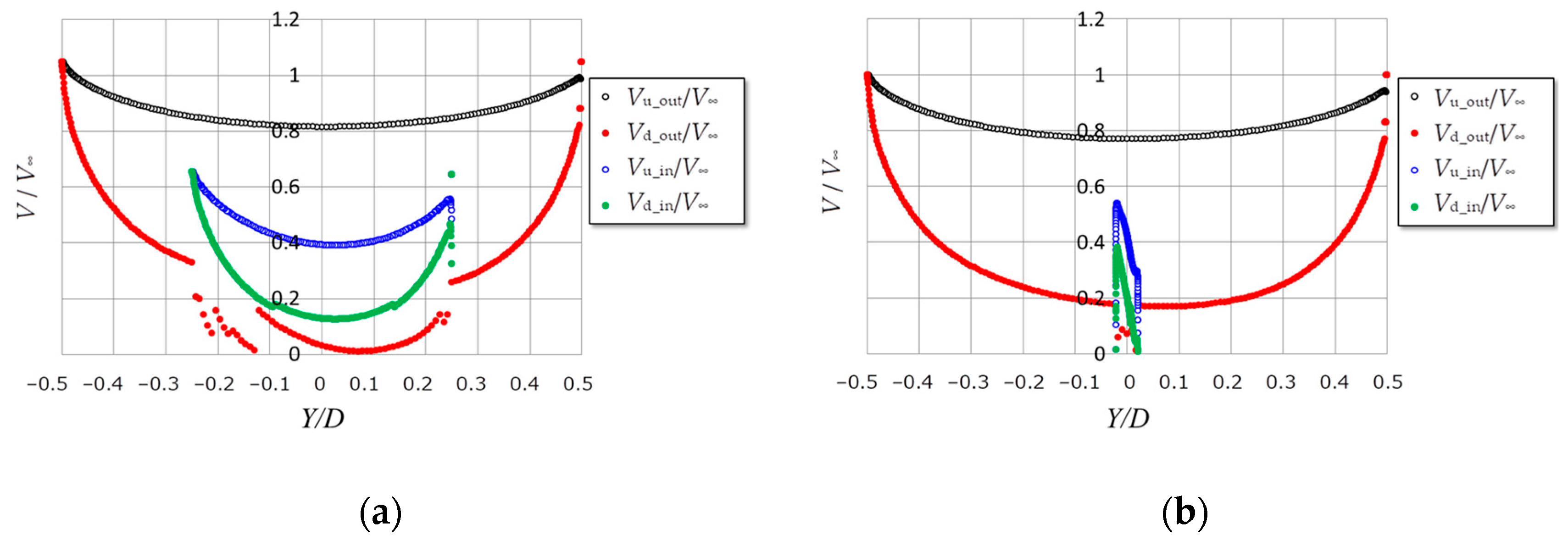 Energies 17 02727 g007