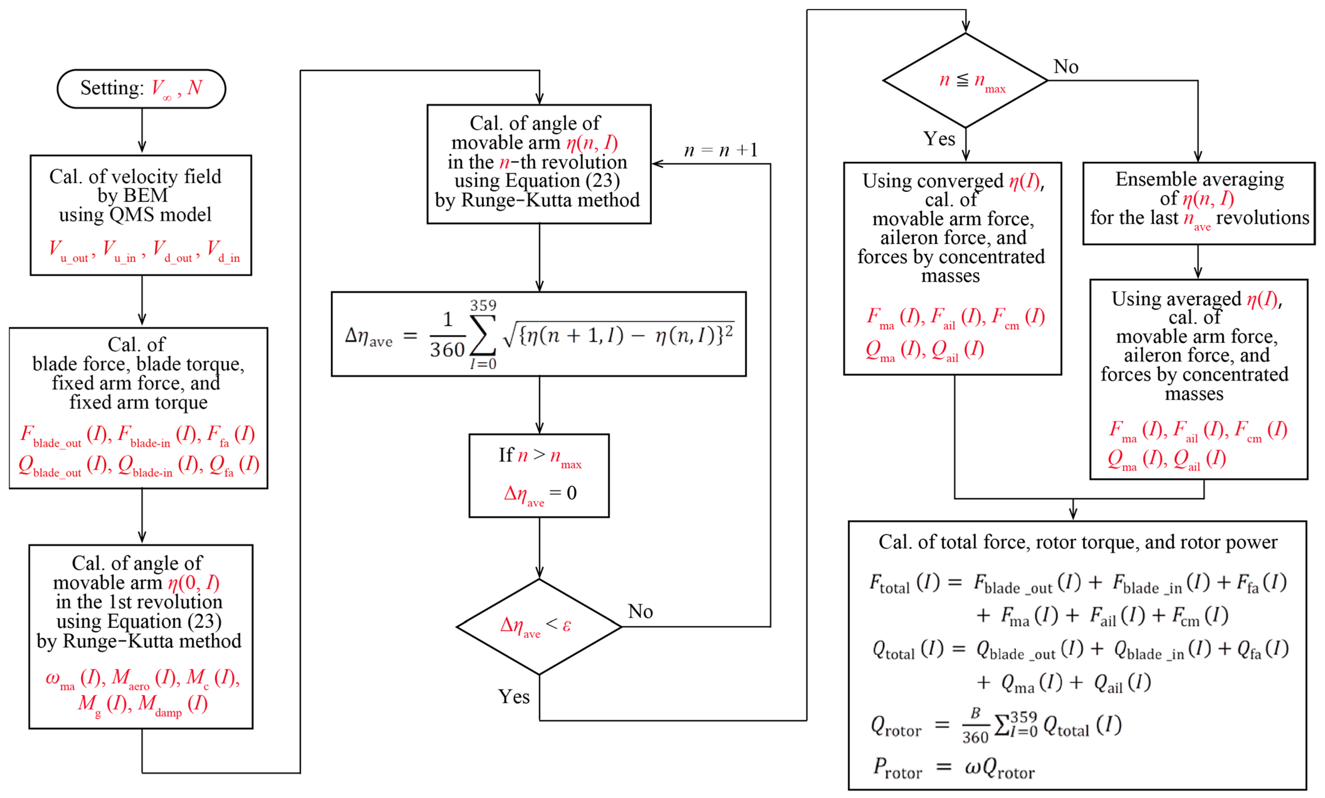 Energies 17 02727 g008