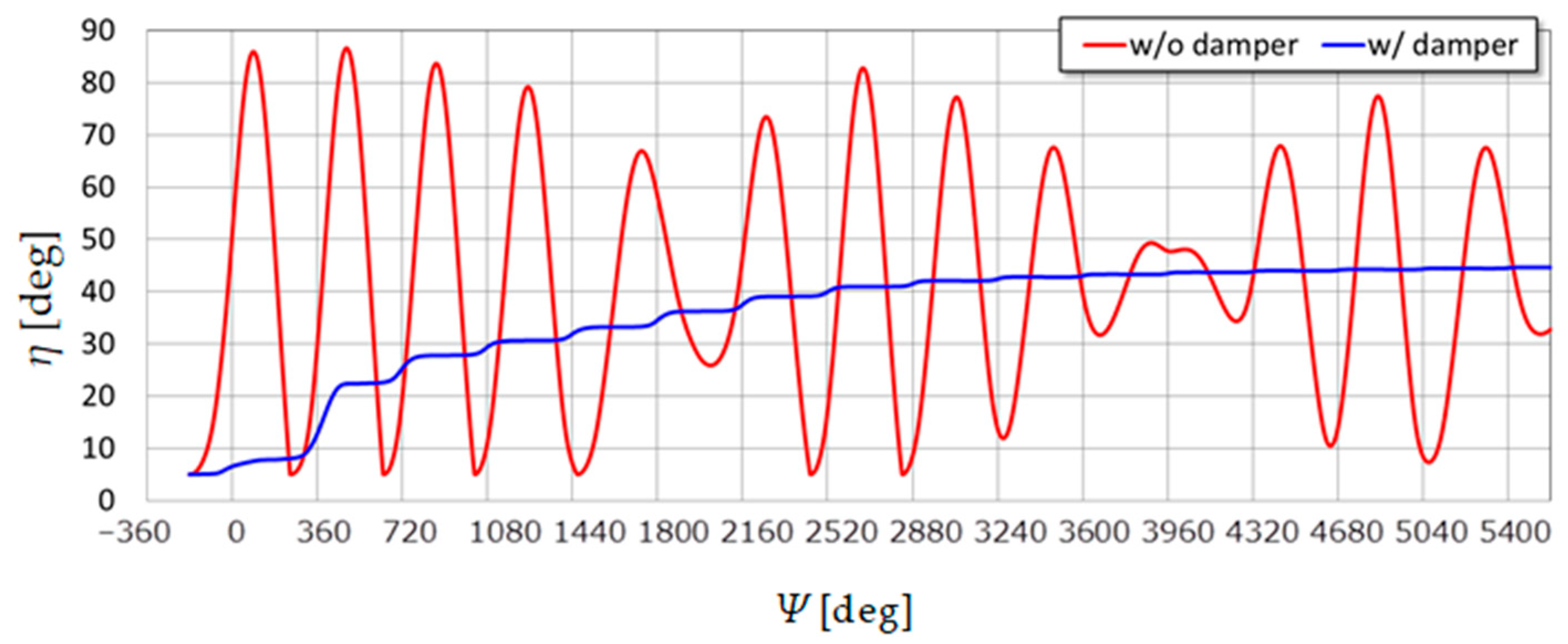 Energies 17 02727 g009