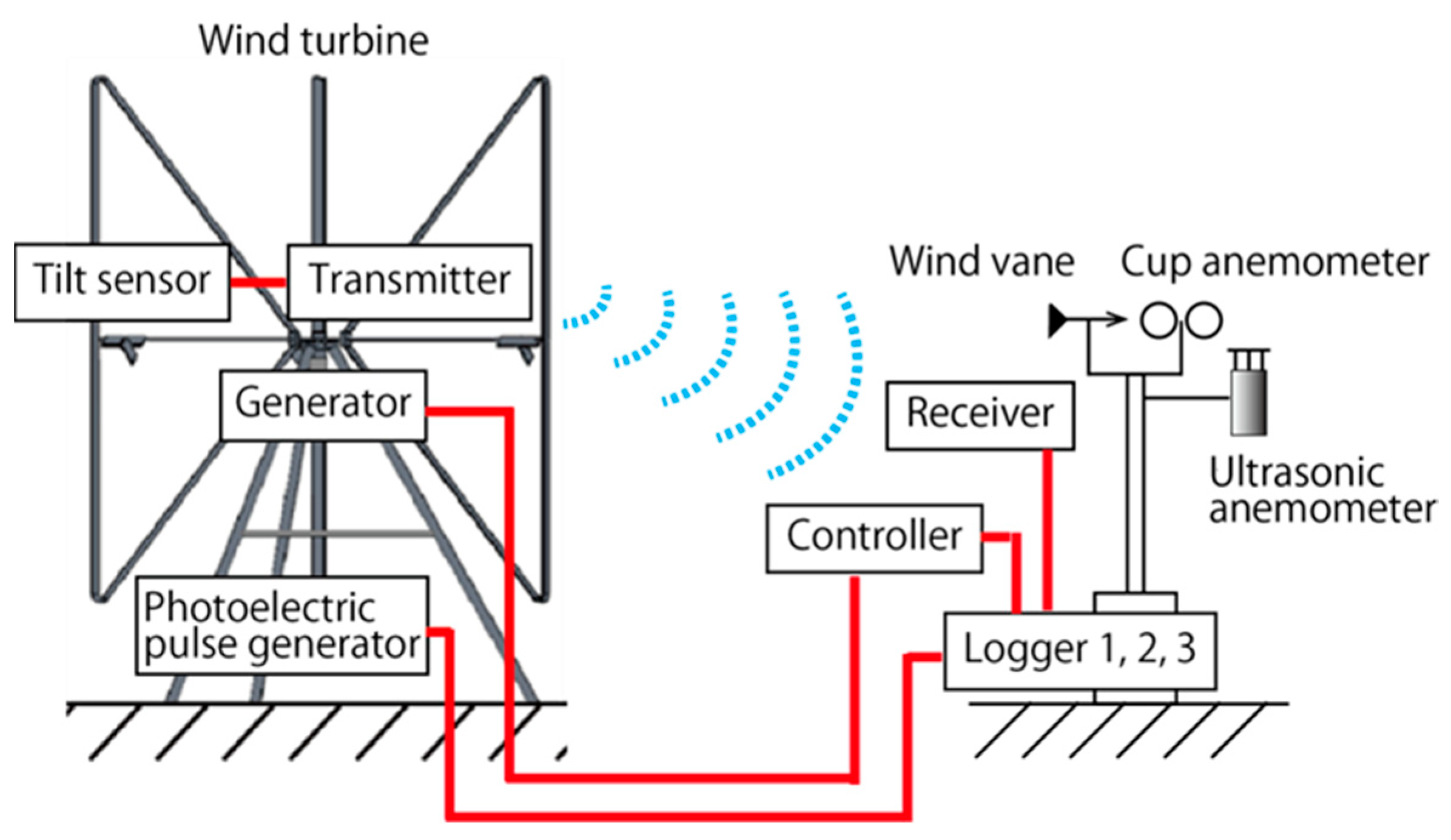 Energies 17 02727 g011