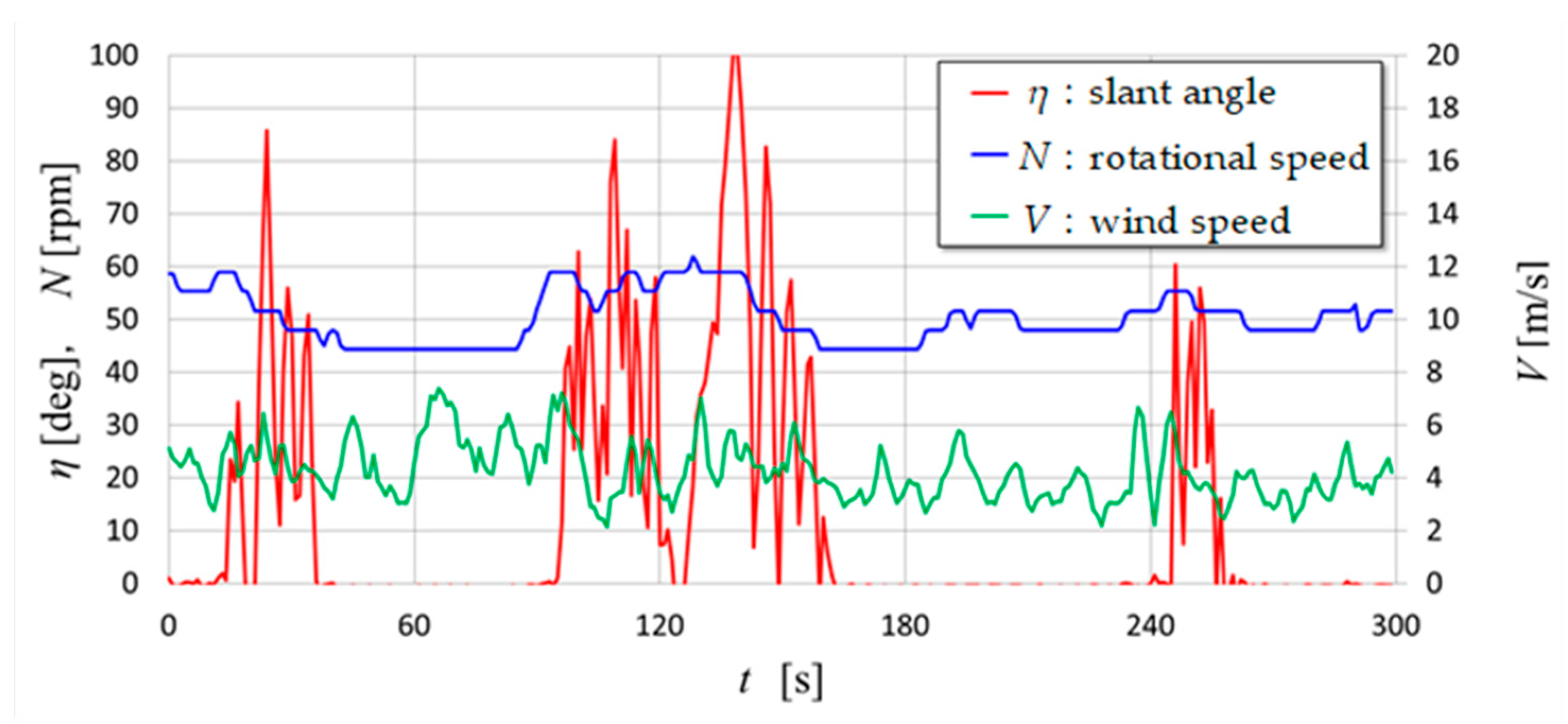 Energies 17 02727 g012