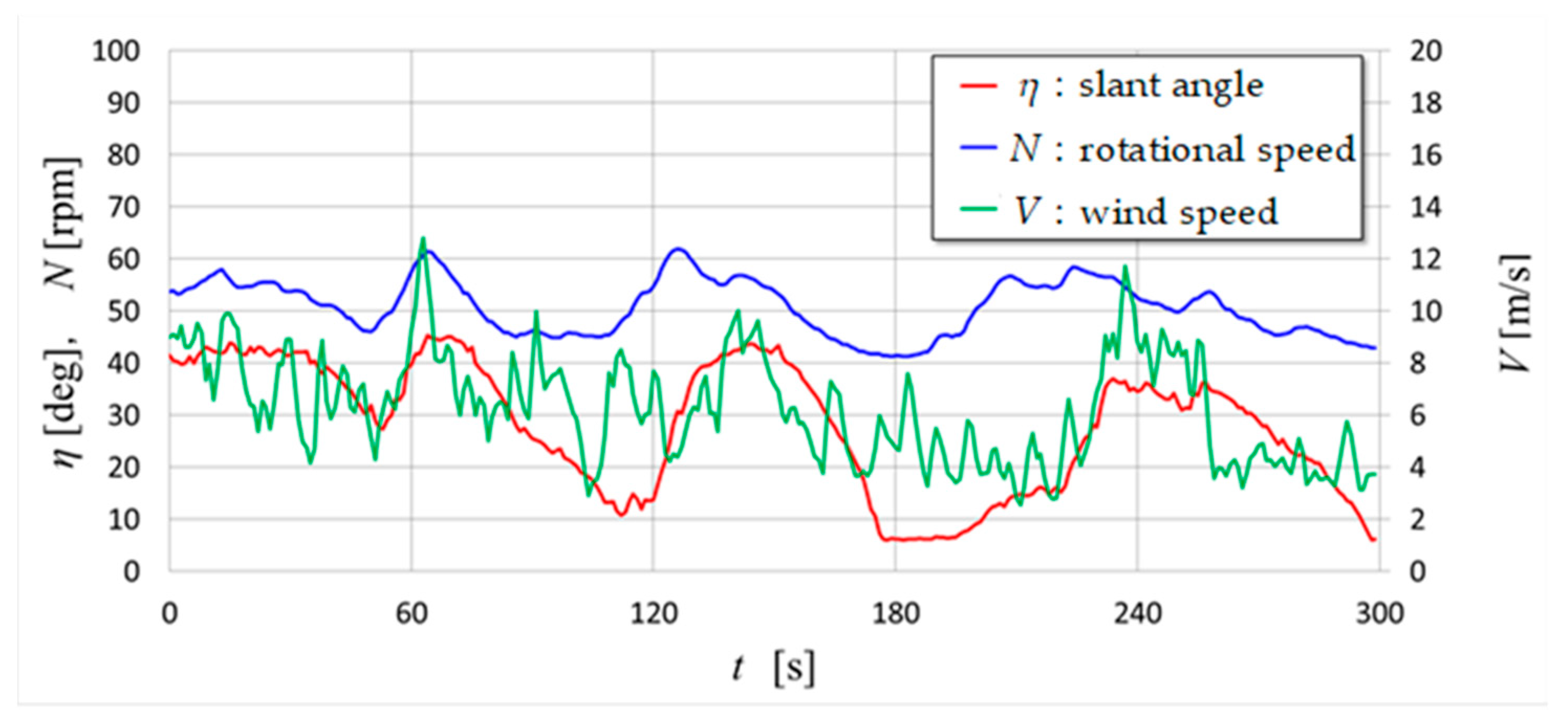 Energies 17 02727 g013