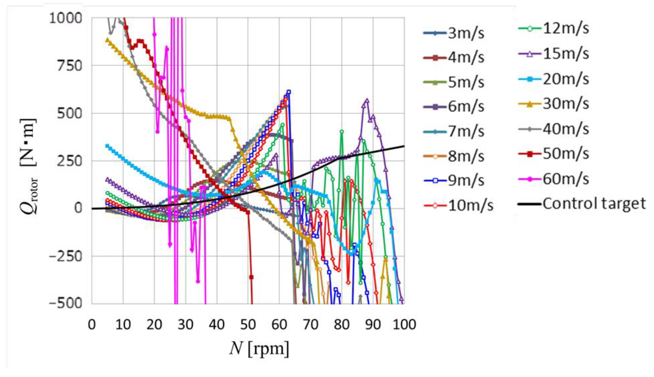 Energies 17 02727 g015