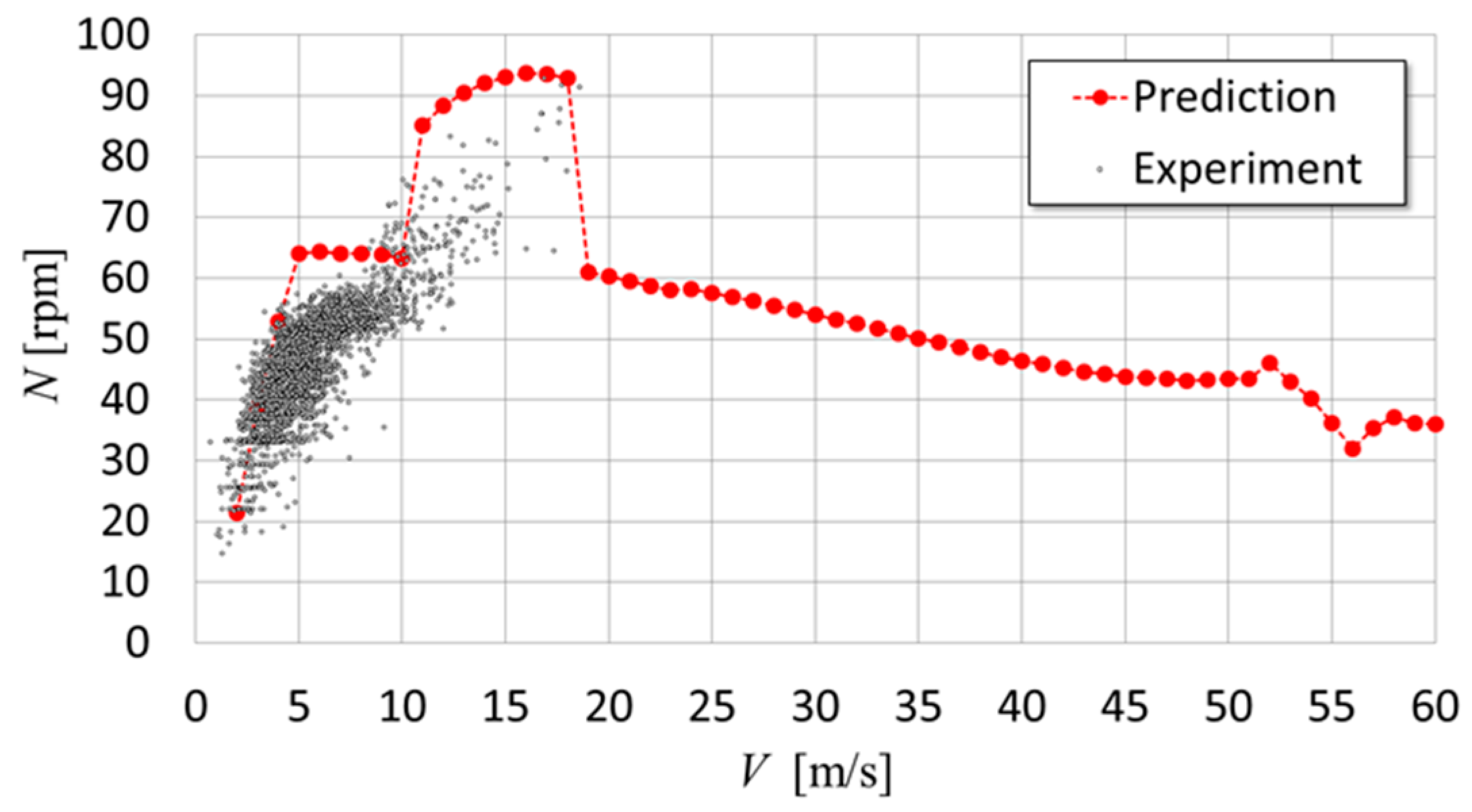 Energies 17 02727 g016