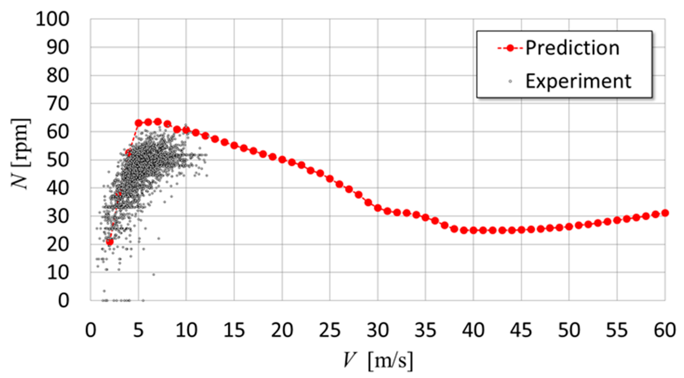 Energies 17 02727 g018