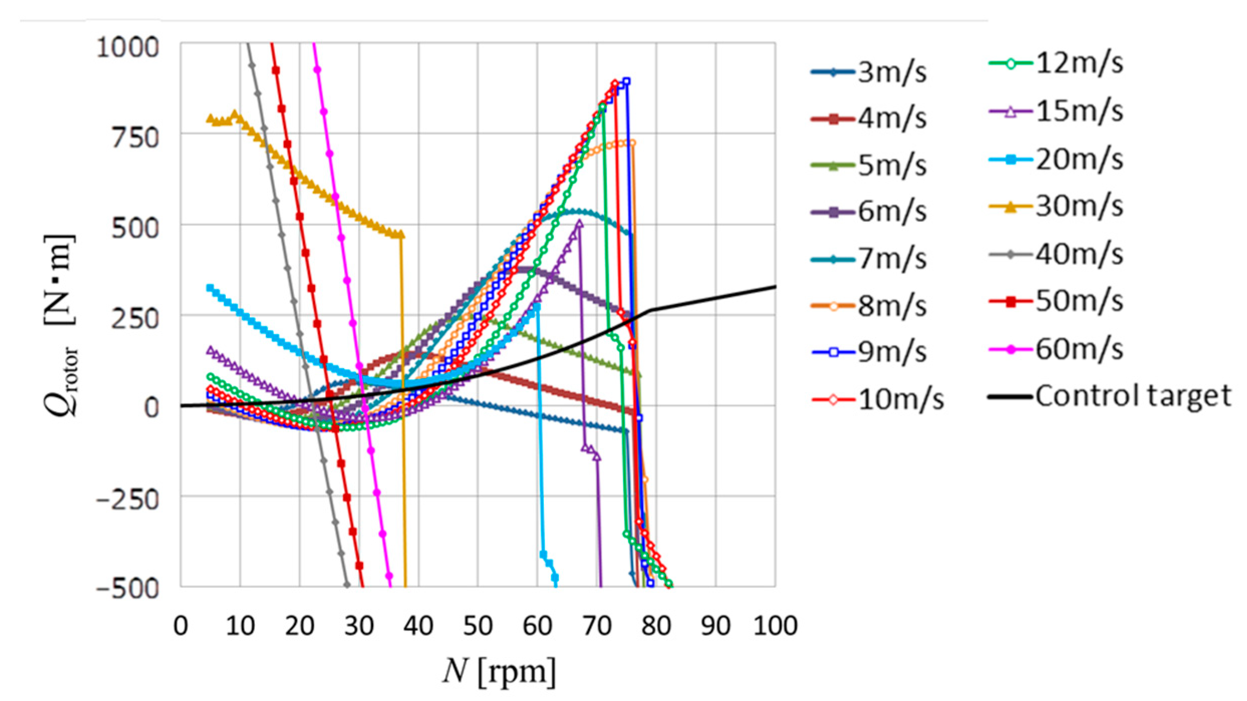 Energies 17 02727 g019