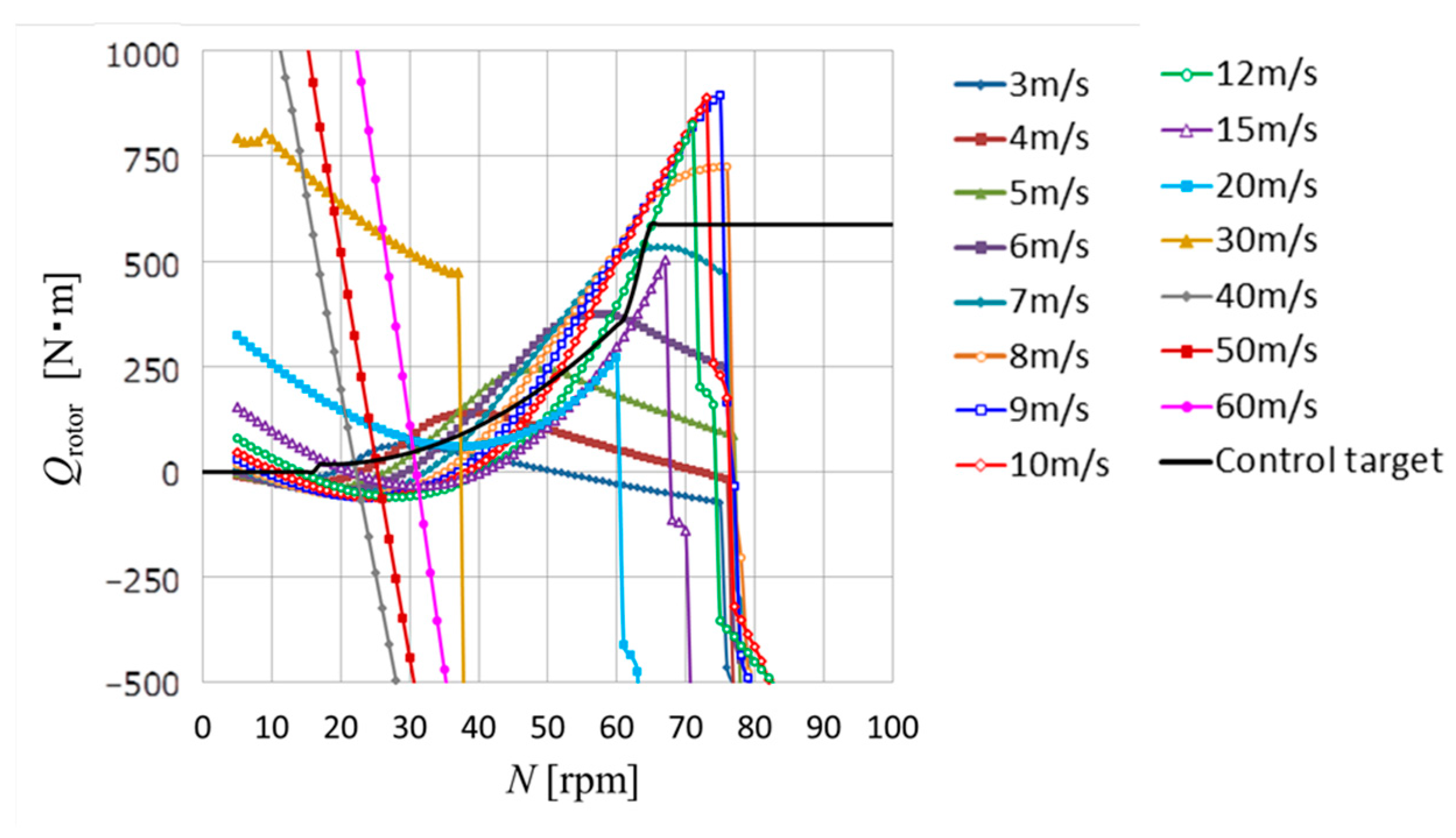 Energies 17 02727 g021