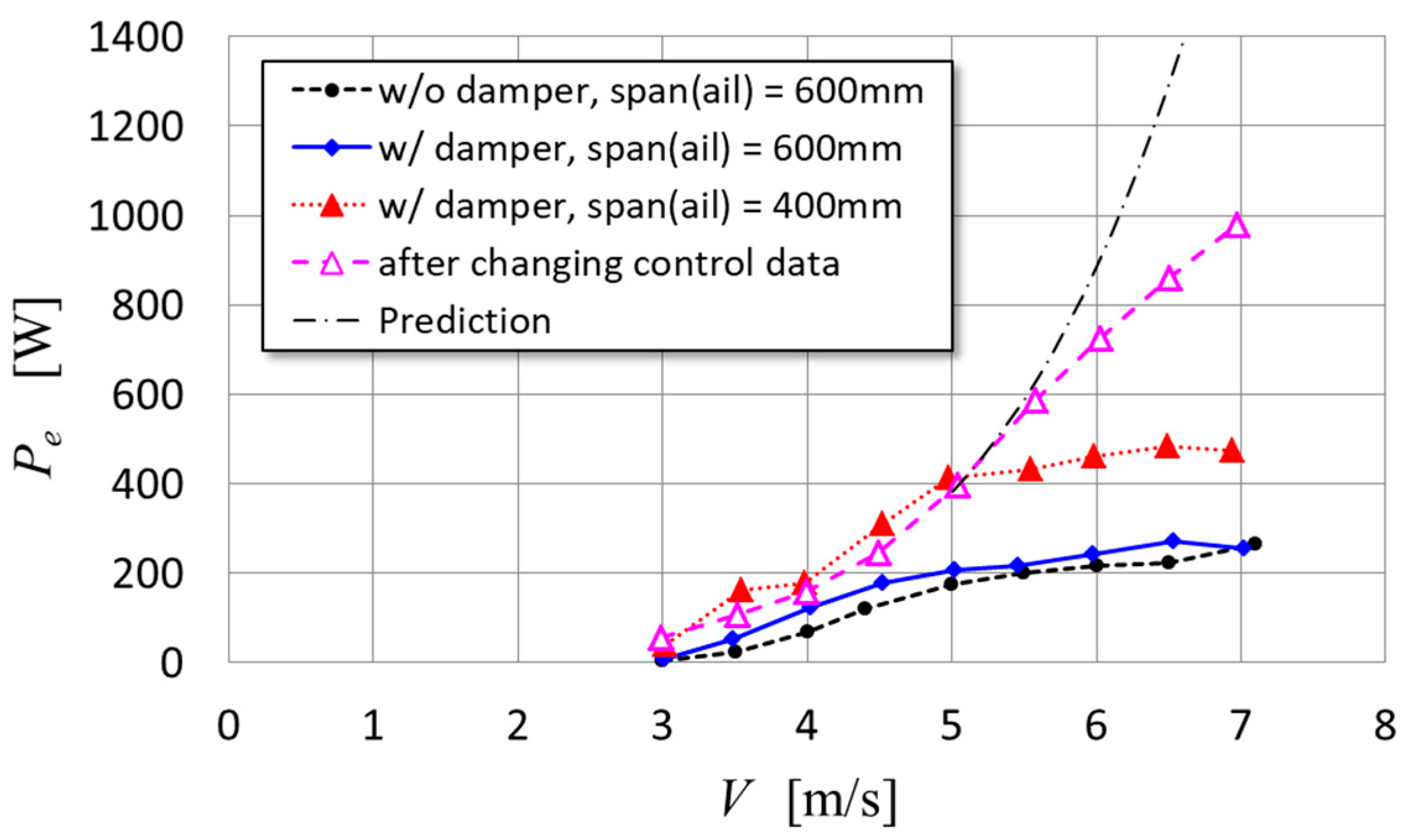 Energies 17 02727 g023