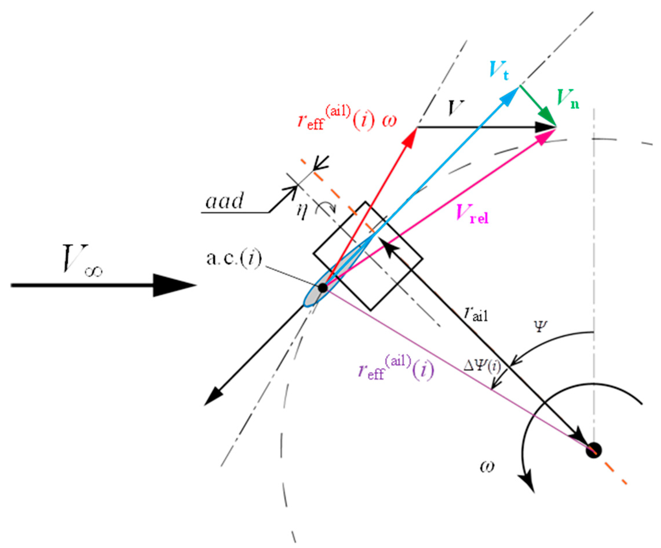 Energies 17 02727 g0a1